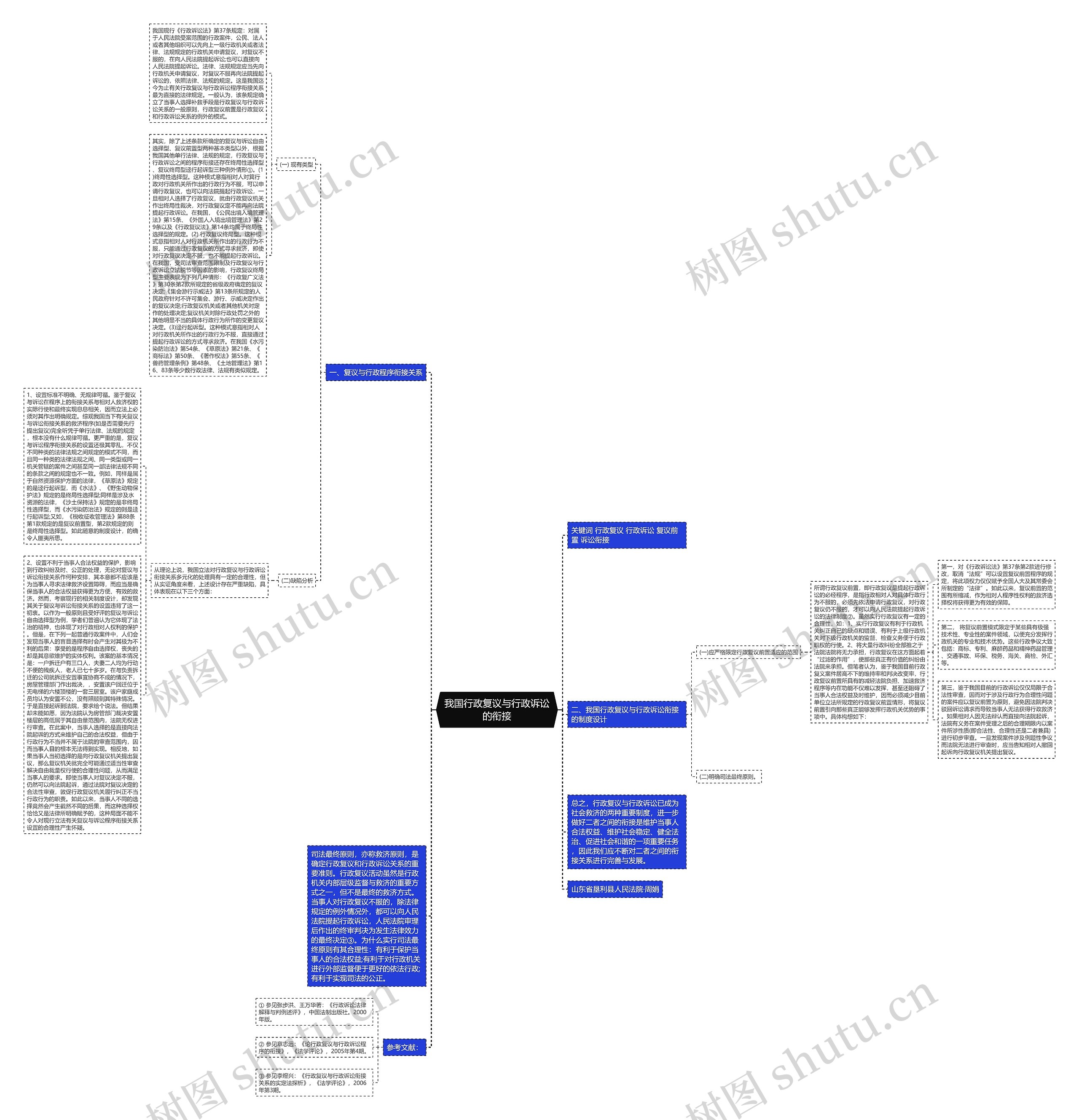 我国行政复议与行政诉讼的衔接思维导图