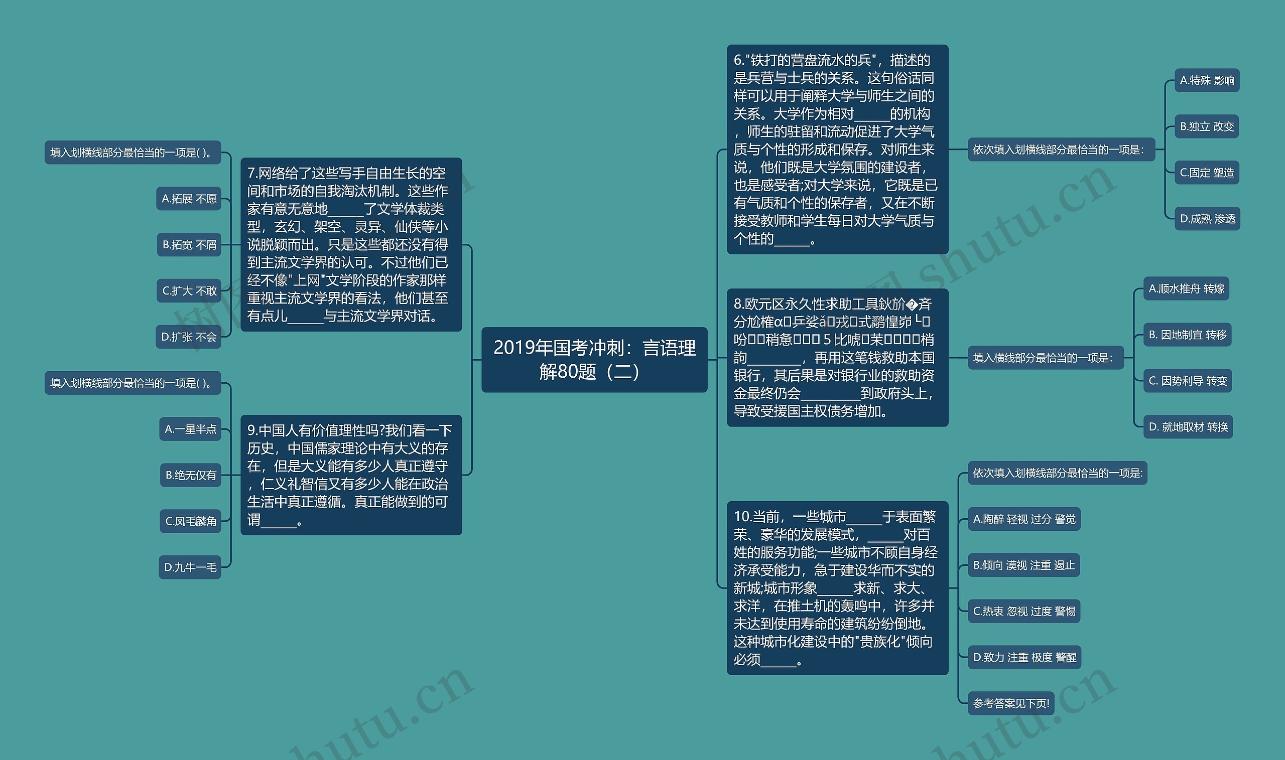 2019年国考冲刺：言语理解80题（二）