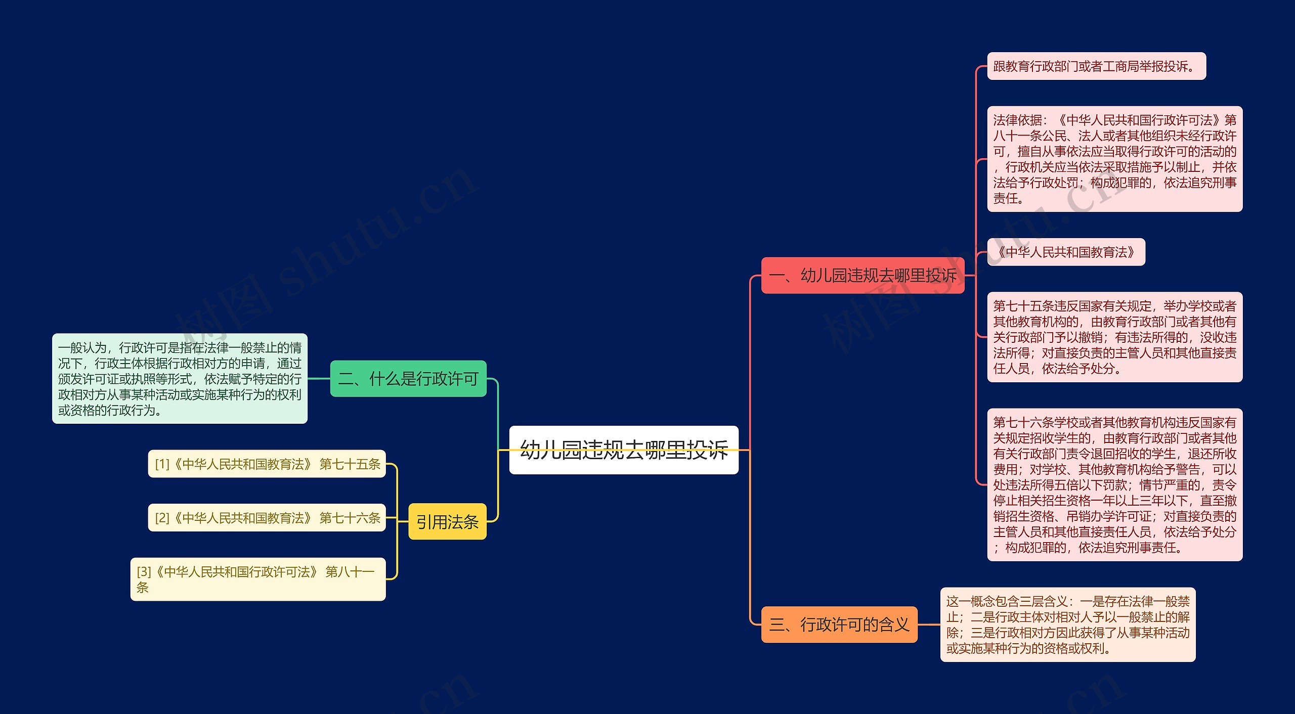 幼儿园违规去哪里投诉思维导图