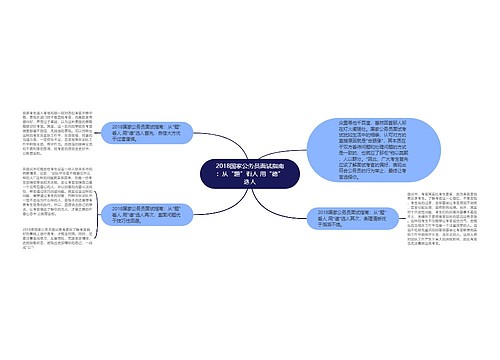 2018国家公务员面试指南：从“题”看人 用“德”选人