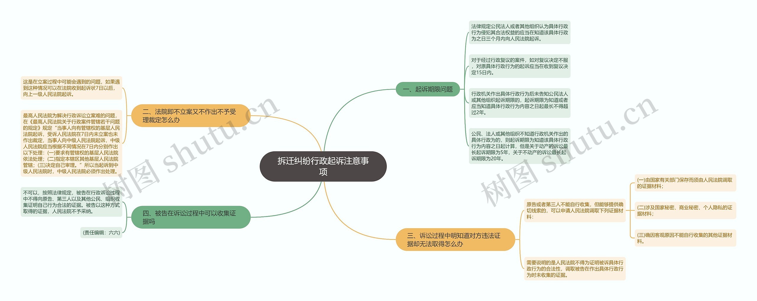 拆迁纠纷行政起诉注意事项