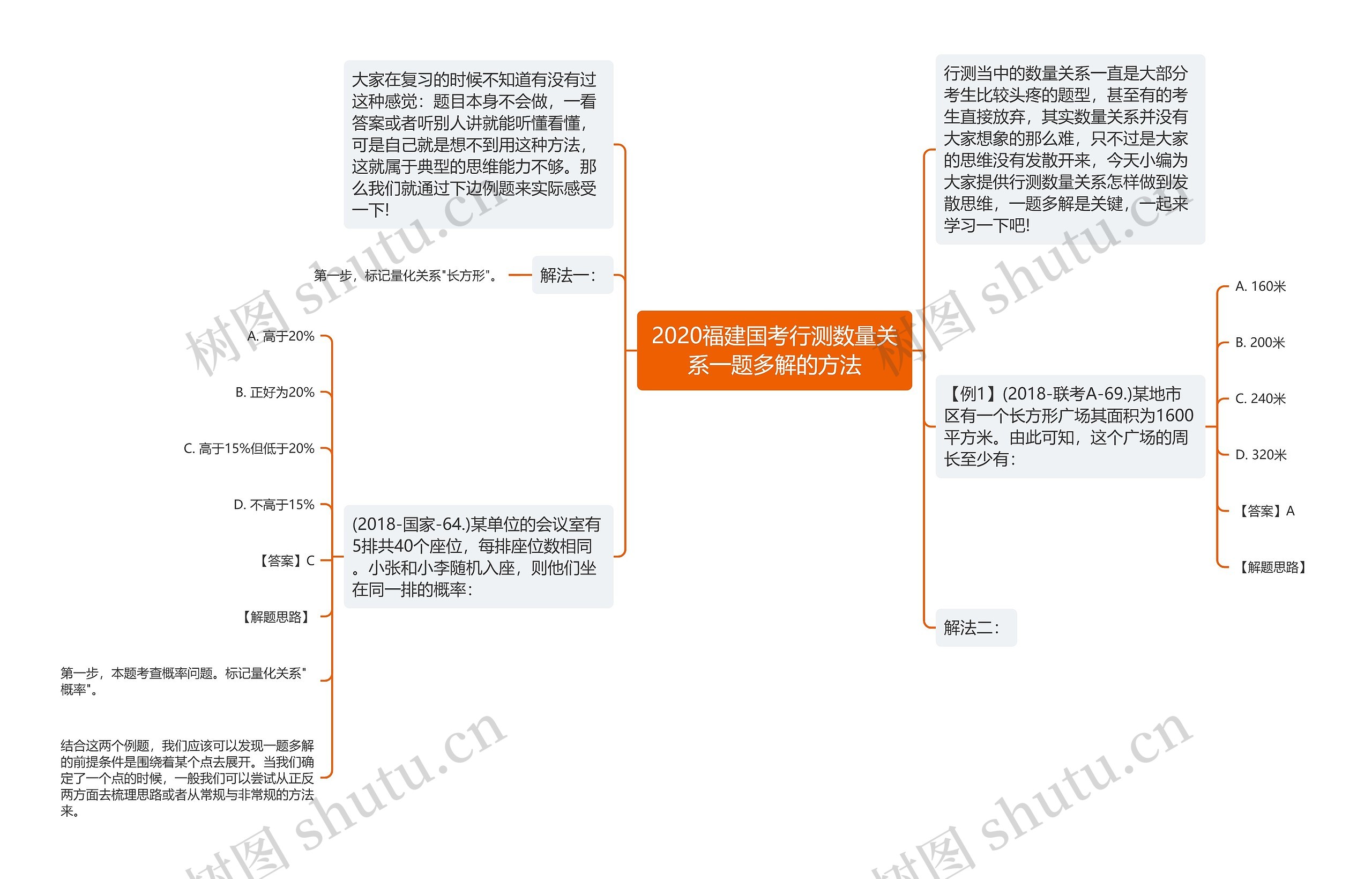 2020福建国考行测数量关系一题多解的方法