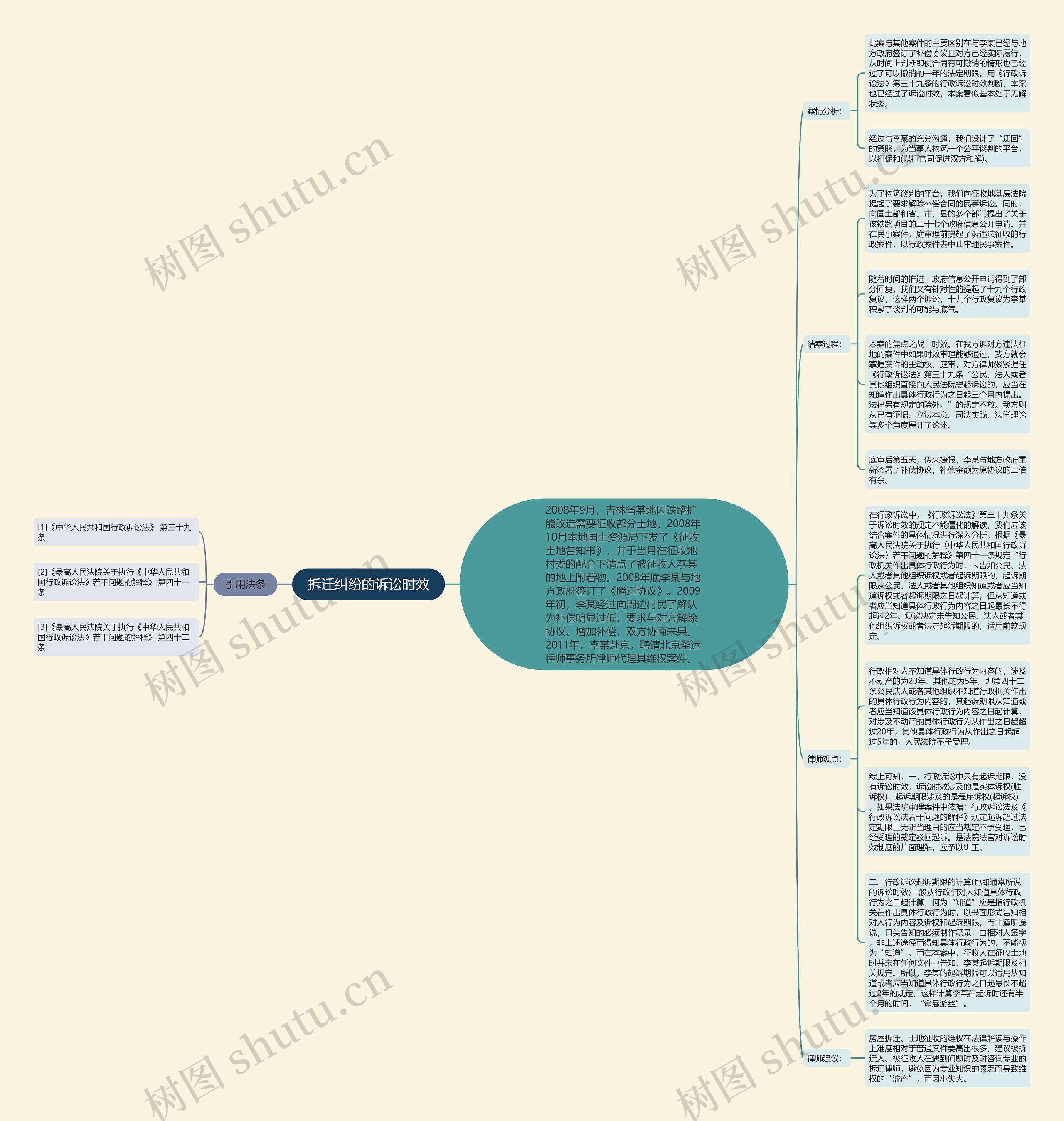 拆迁纠纷的诉讼时效思维导图