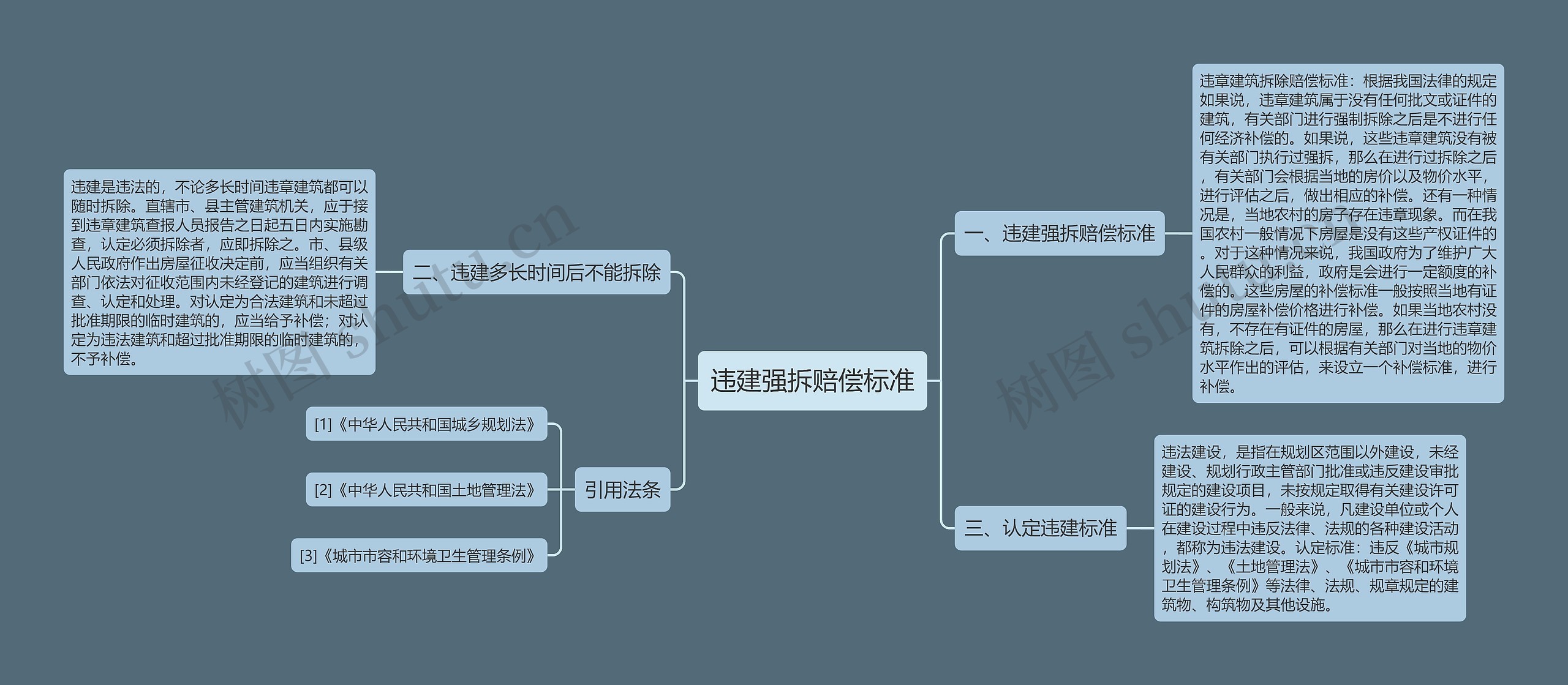 违建强拆赔偿标准