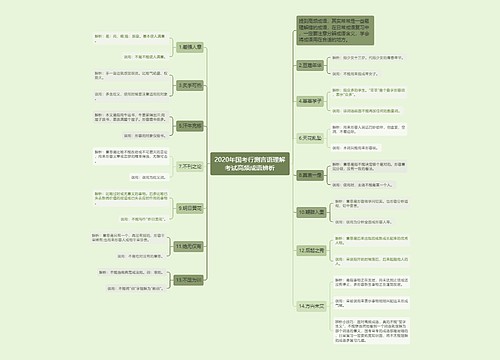 2020年国考行测言语理解考试高频成语辨析