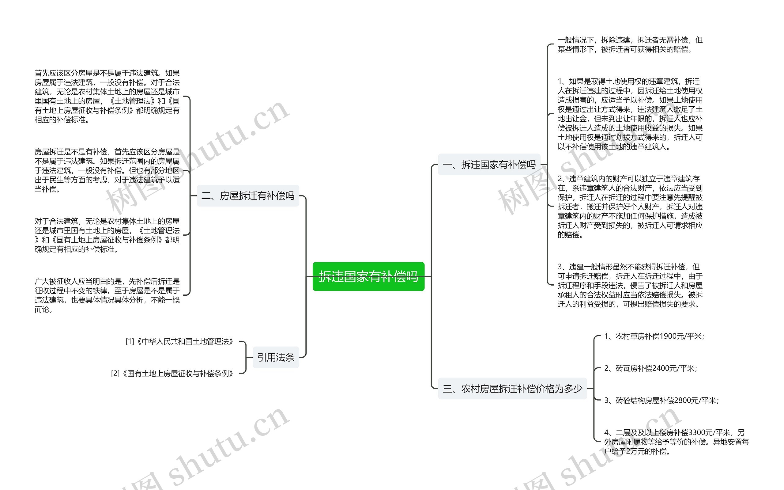 拆违国家有补偿吗 拆违国家有补偿吗