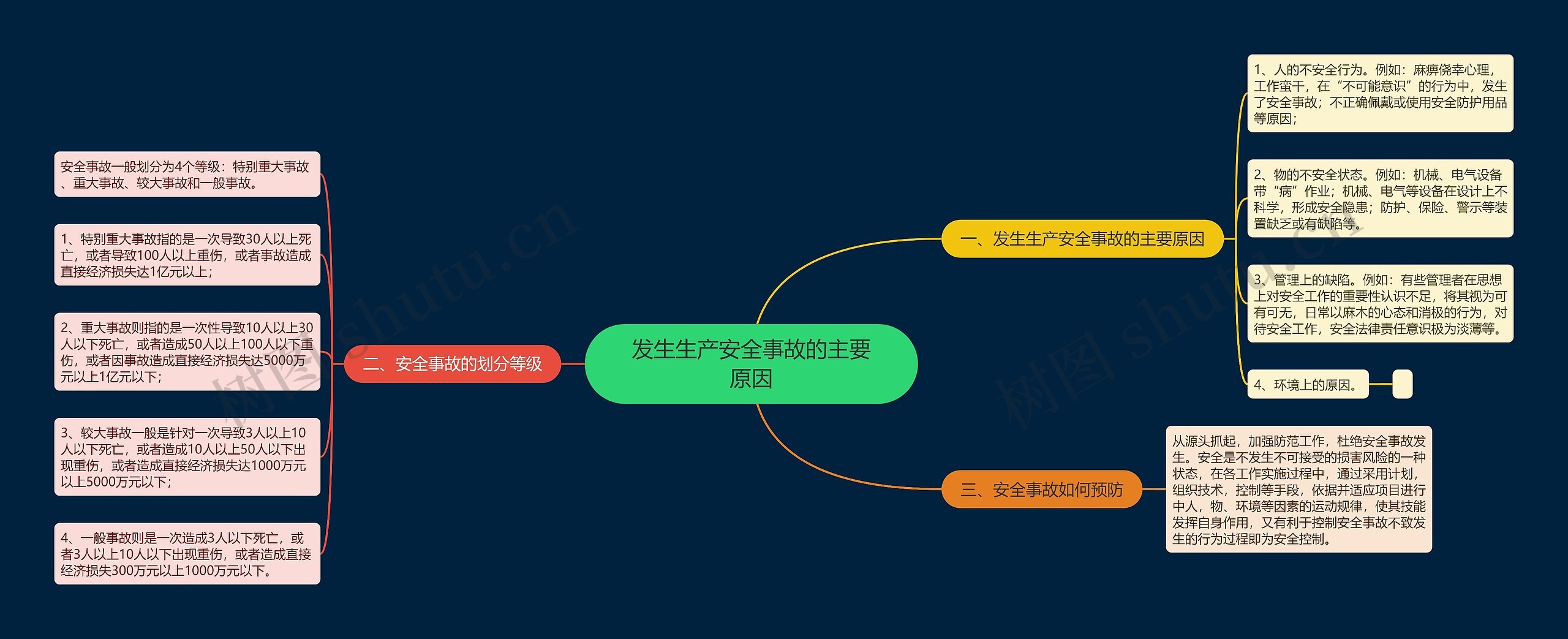 发生生产安全事故的主要原因 发生生产安全事故的主要原因