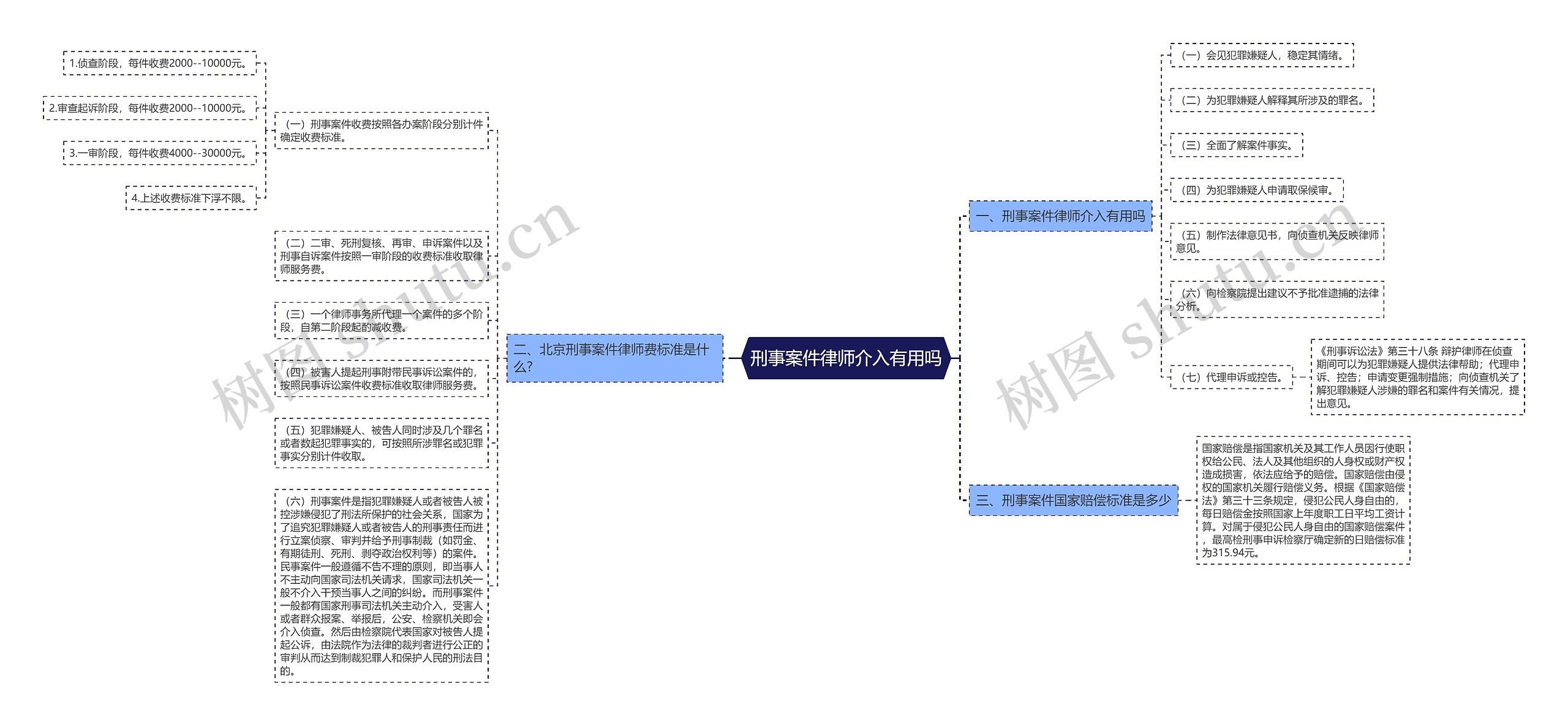 刑事案件律师介入有用吗 刑事案件律师介入有用吗