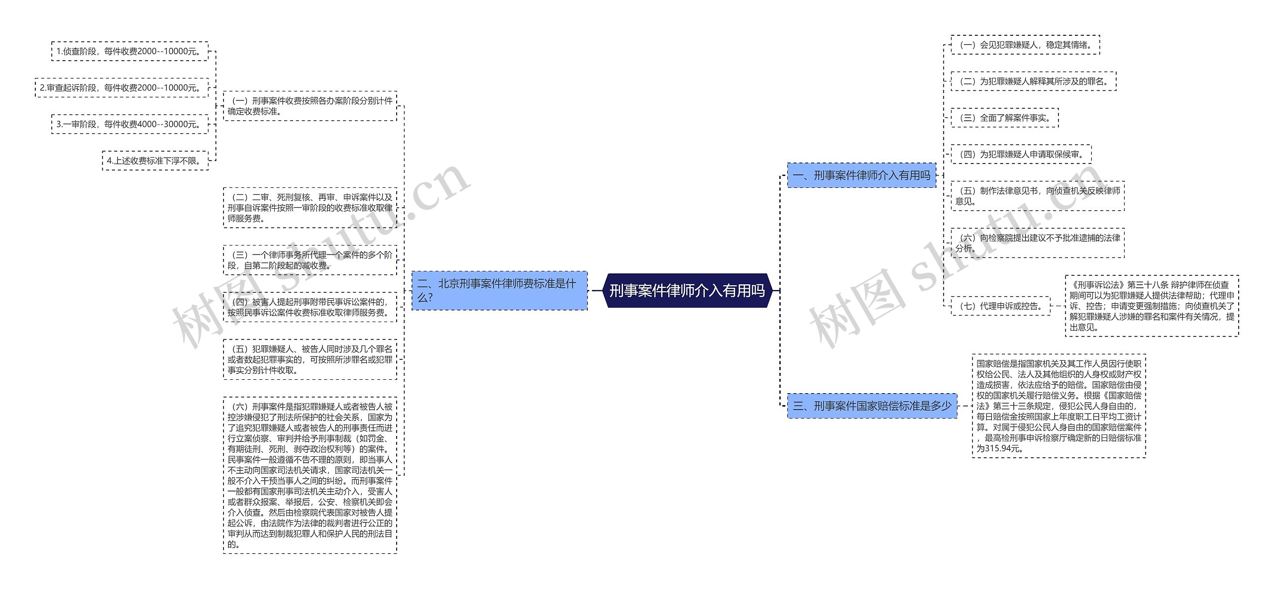 刑事案件律师介入有用吗