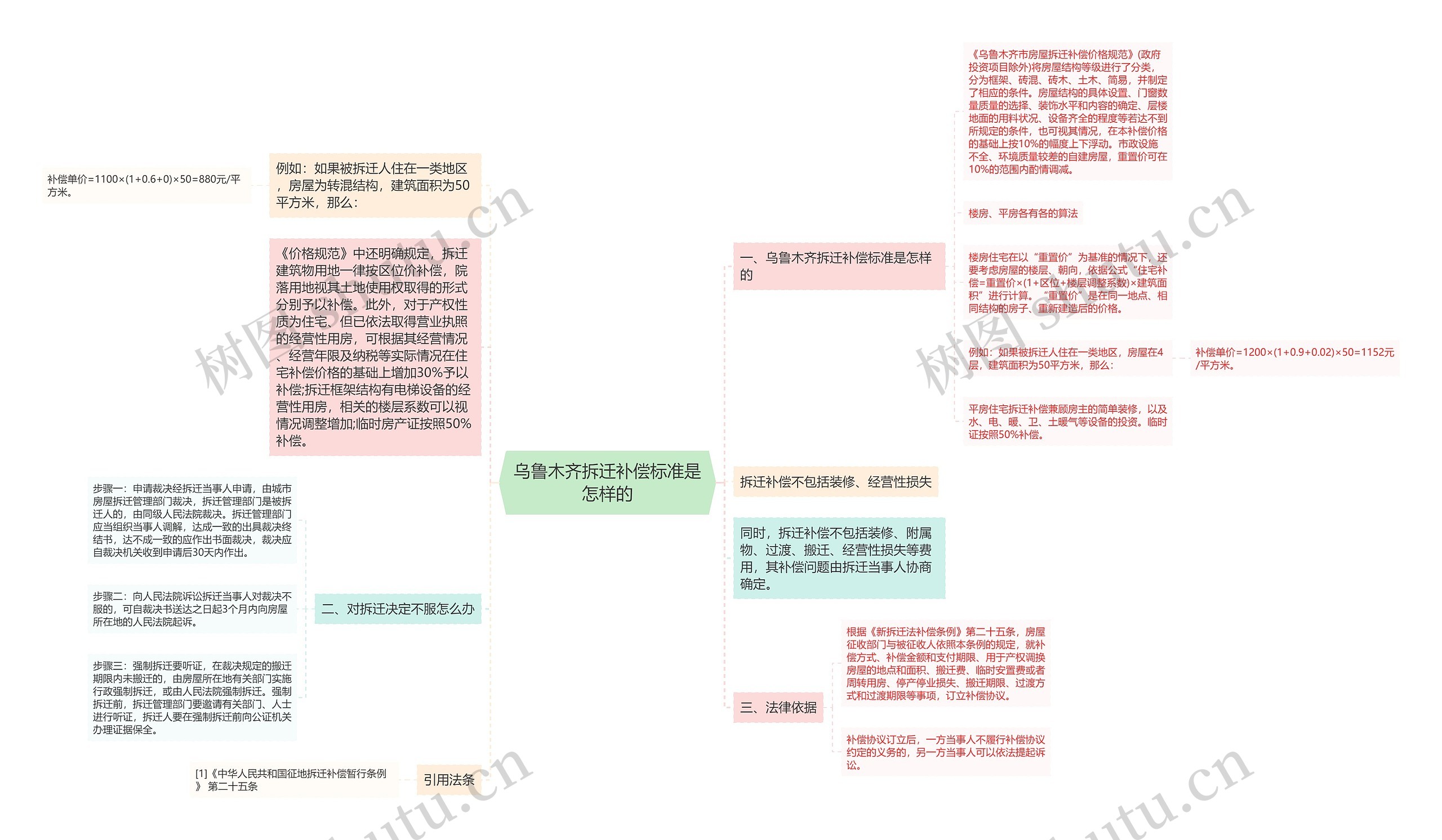 乌鲁木齐拆迁补偿标准是怎样的