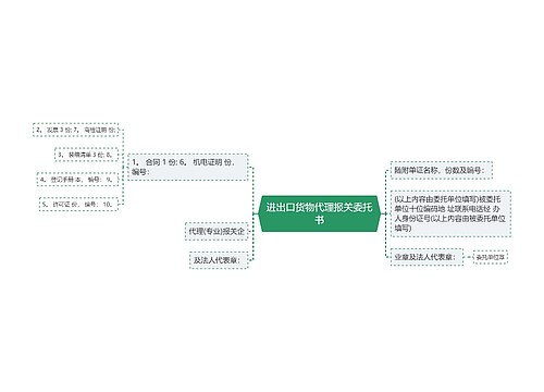 进出口货物代理报关委托书