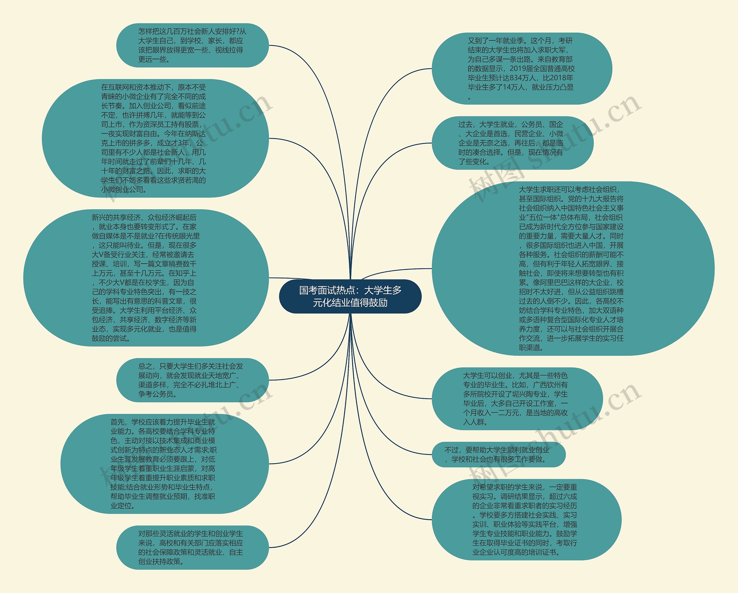 国考面试热点：大学生多元化结业值得鼓励