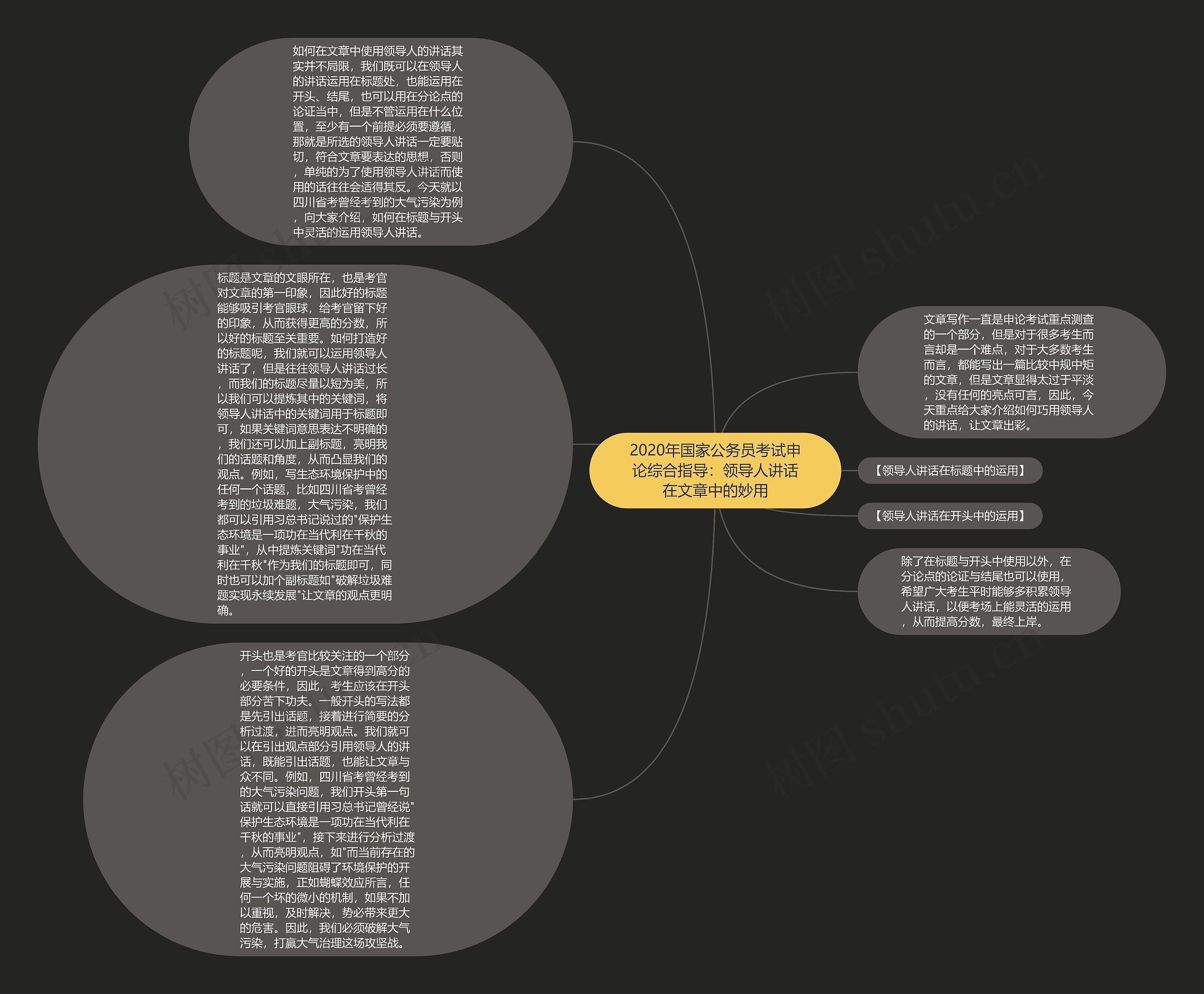 2020年国家公务员考试申论综合指导：领导人讲话在文章中的妙用思维导图