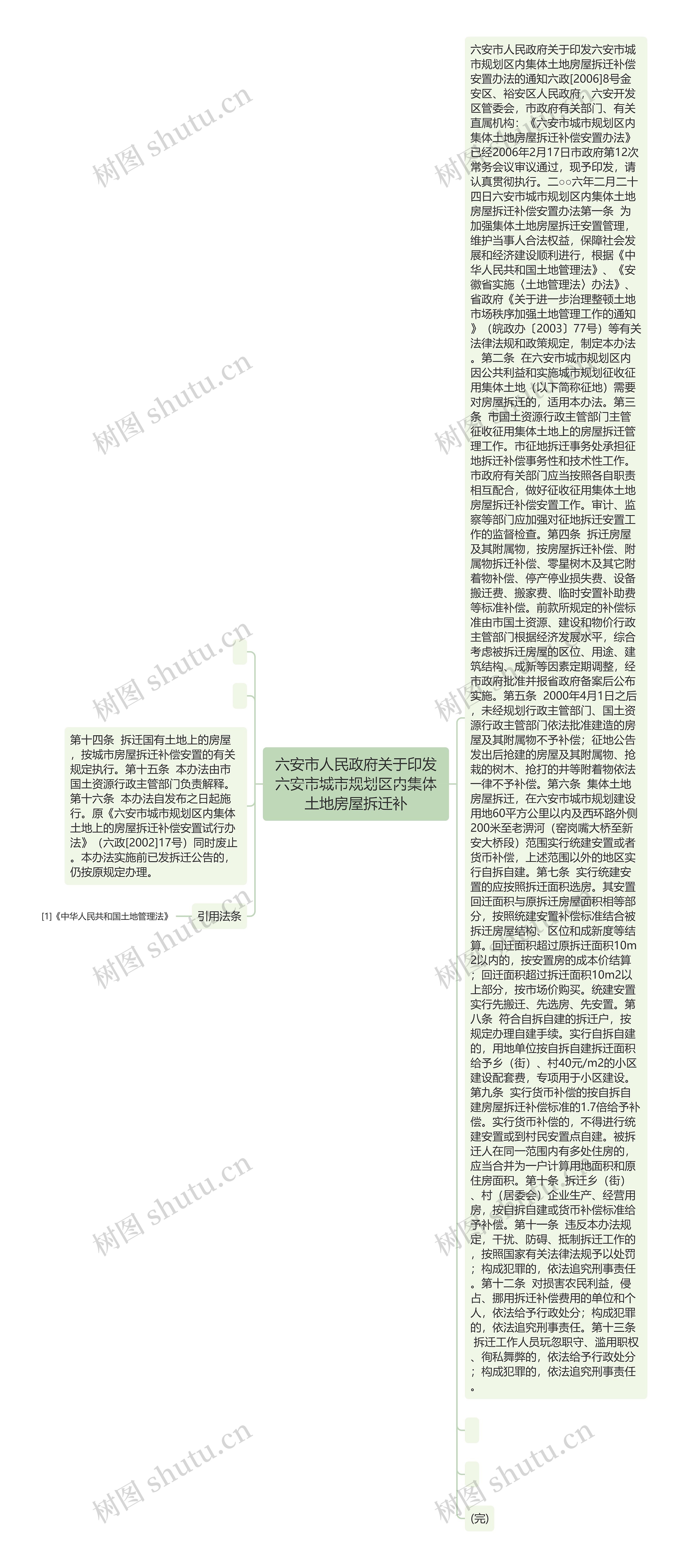 六安市人民政府关于印发六安市城市规划区内集体土地房屋拆迁补思维导图