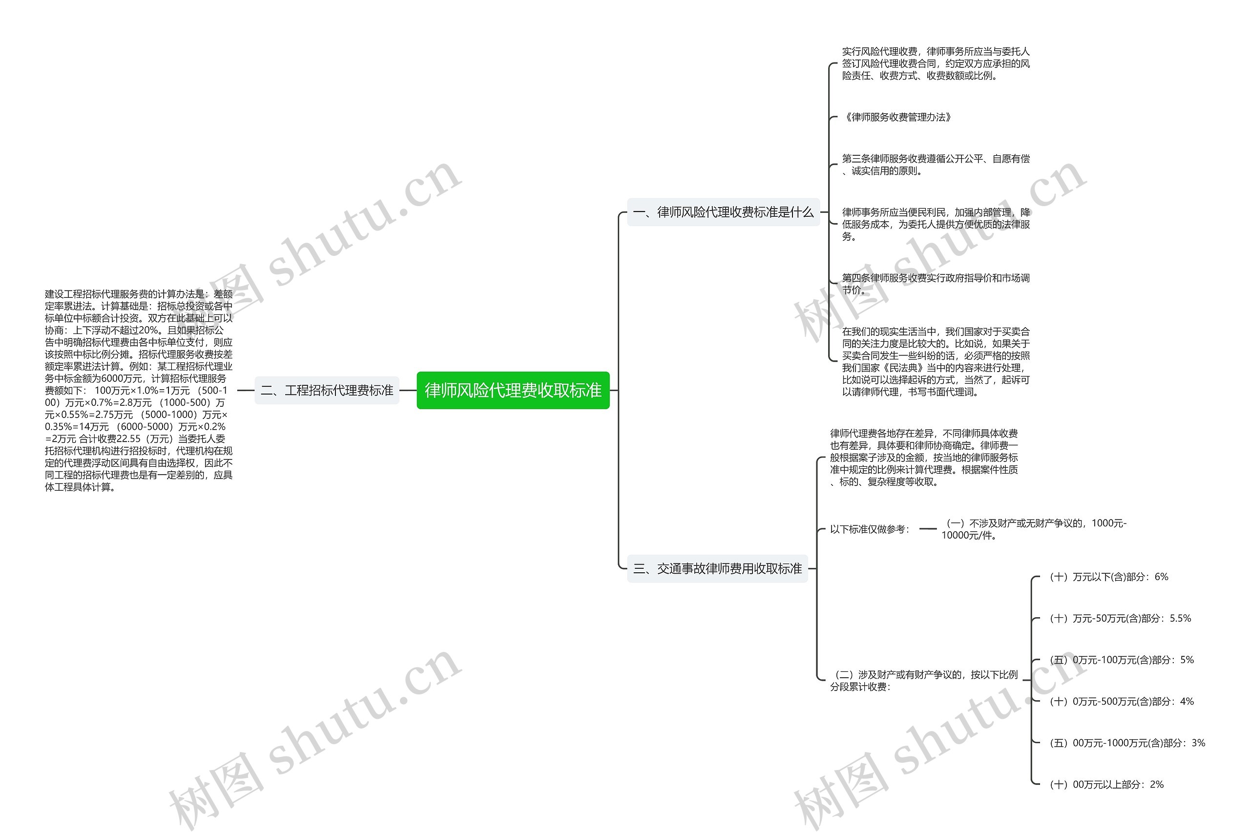 律师风险代理费收取标准 律师风险代理费收取标准