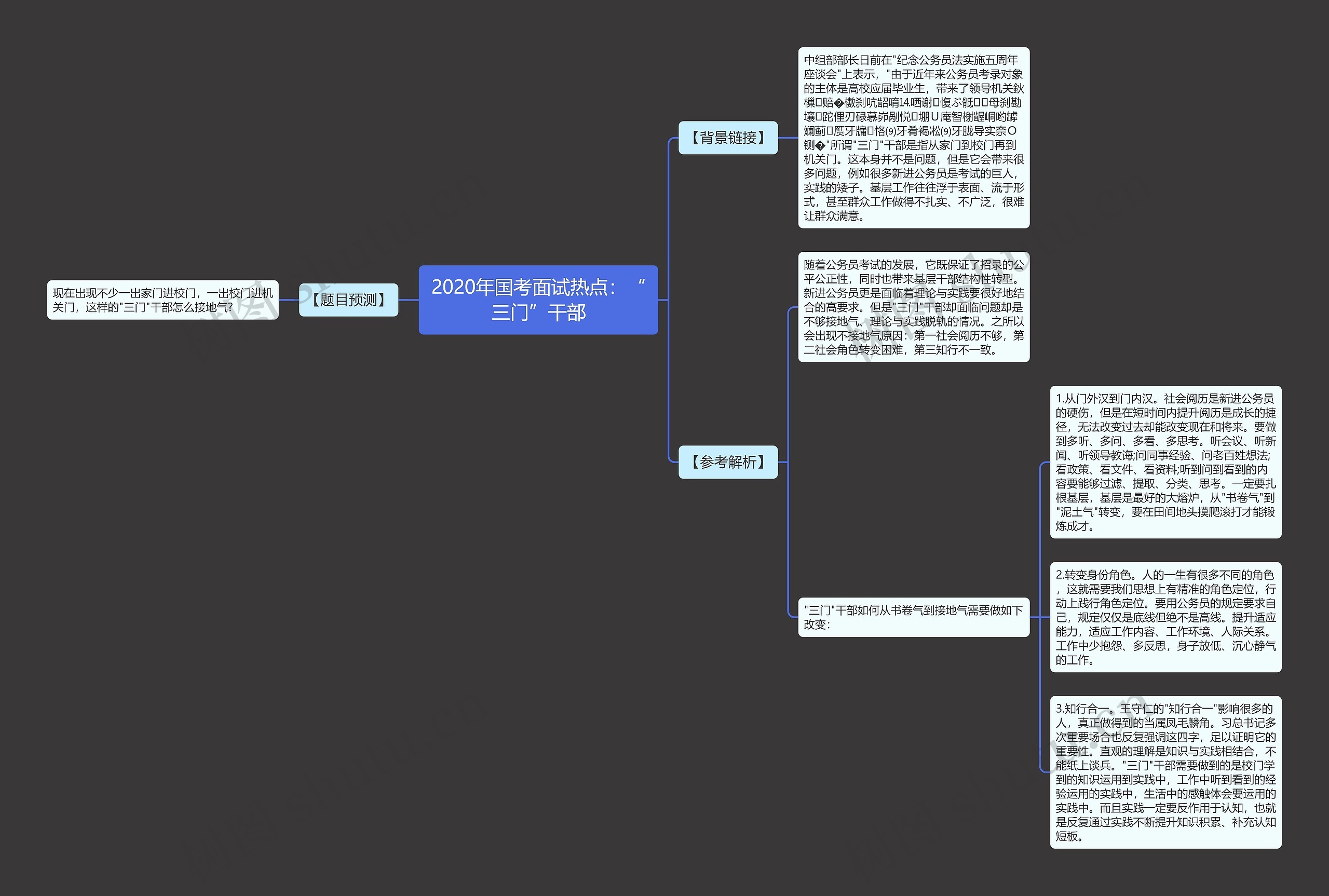 2020年国考面试热点：“三门”干部思维导图