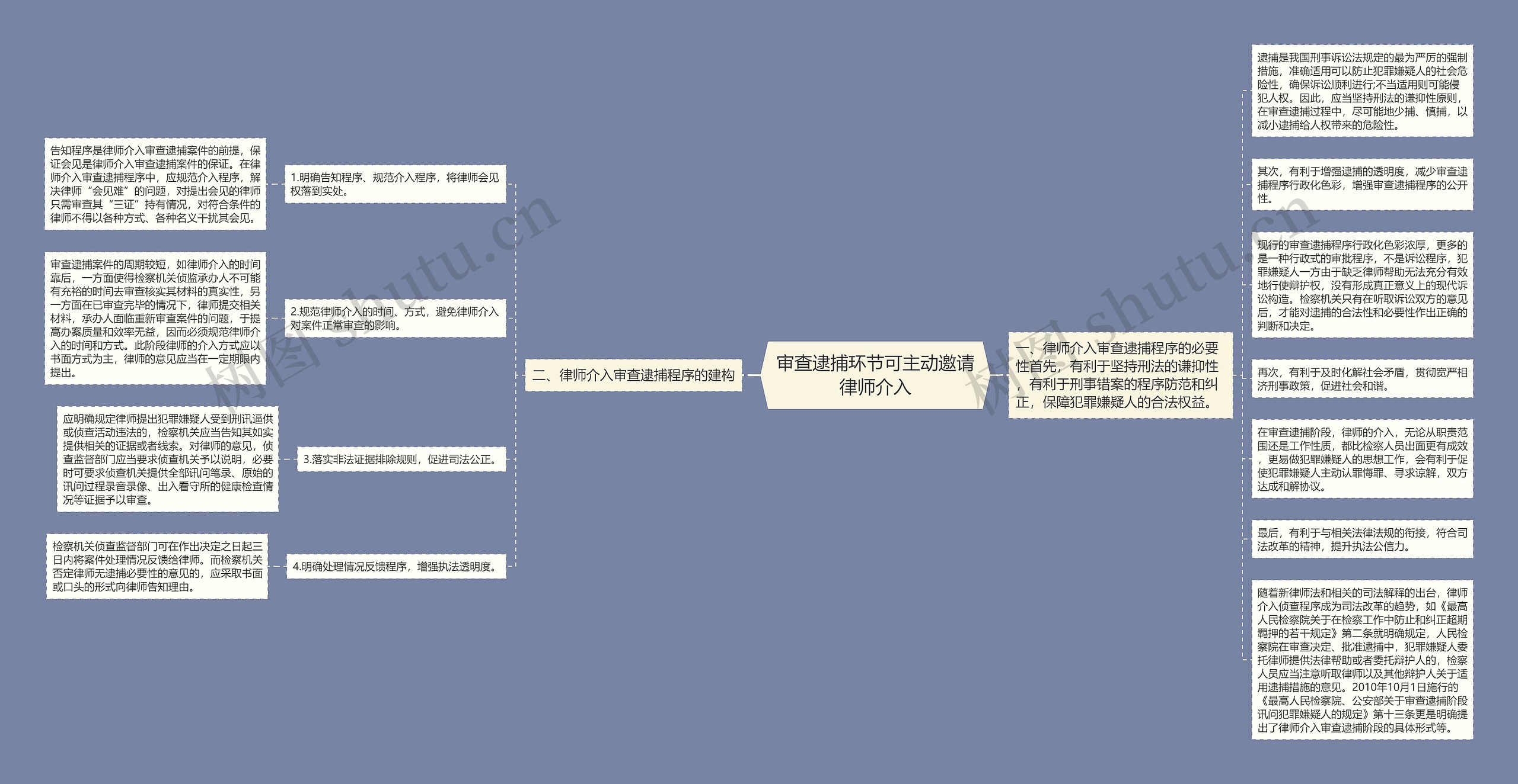 审查逮捕环节可主动邀请律师介入