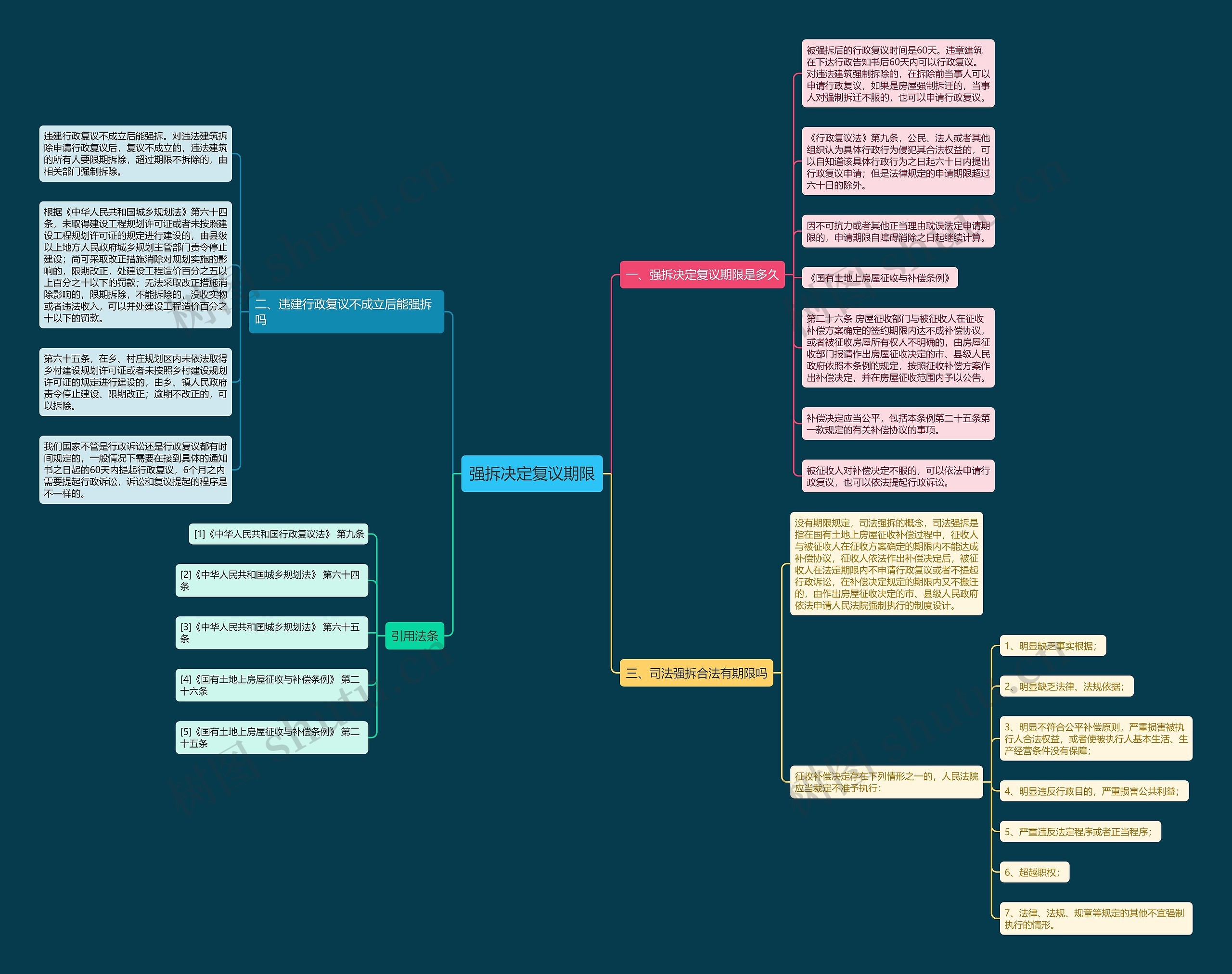 强拆决定复议期限 强拆决定复议期限