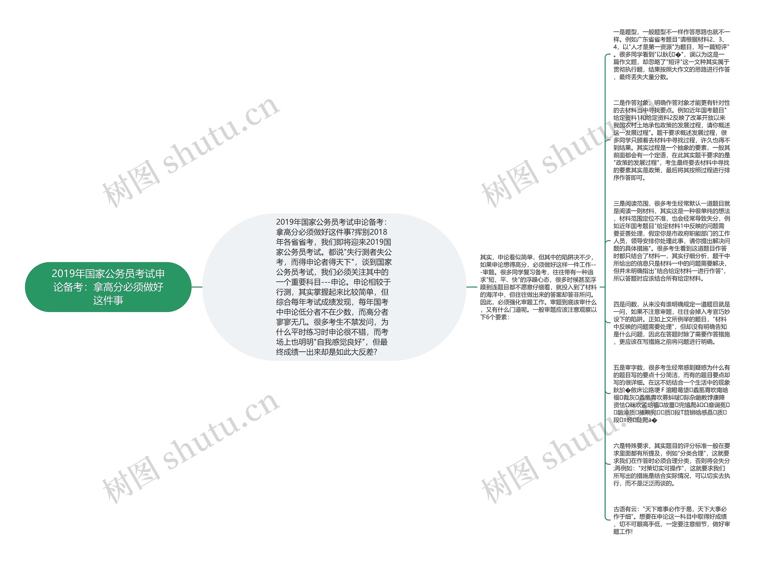 2019年国家公务员考试申论备考：拿高分必须做好这件事思维导图