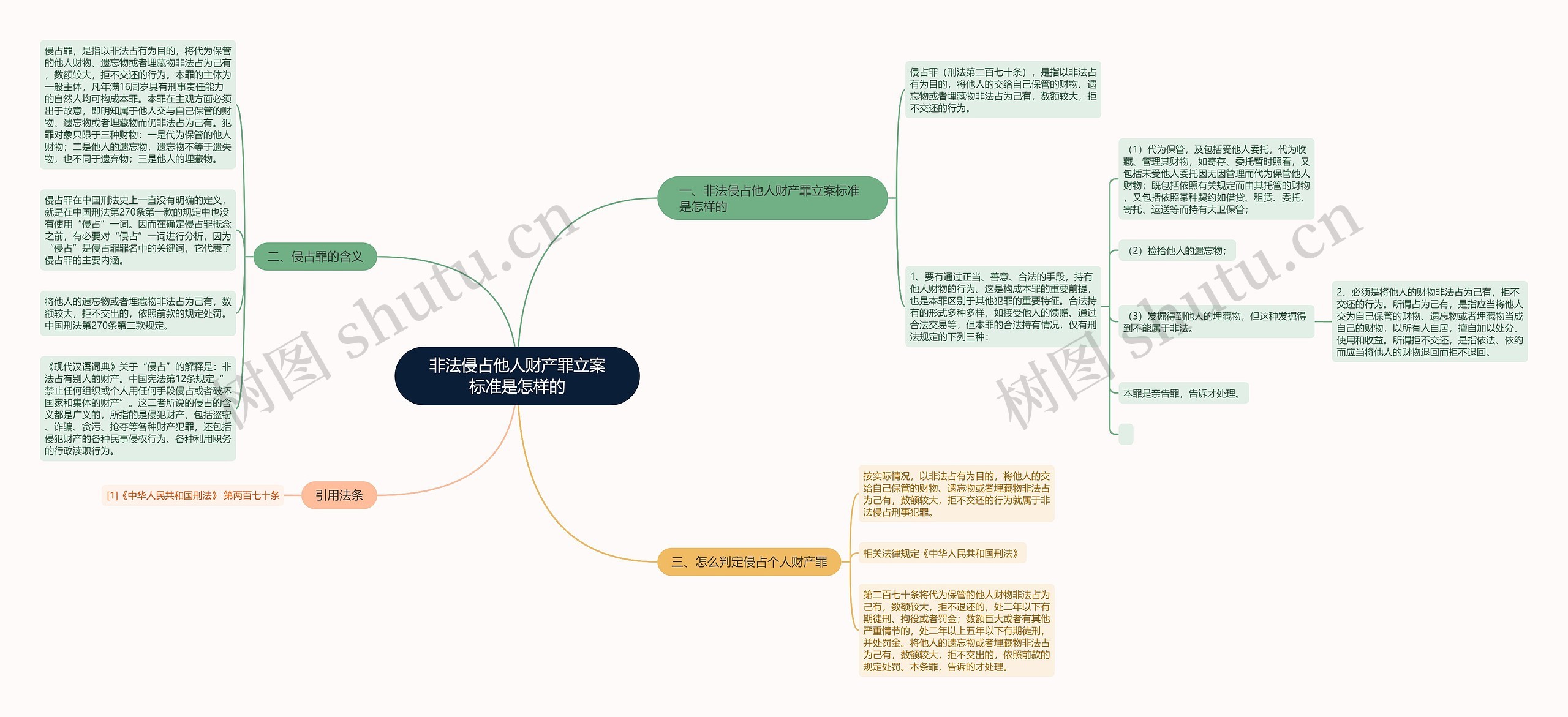 非法侵占他人财产罪立案标准是怎样的思维导图