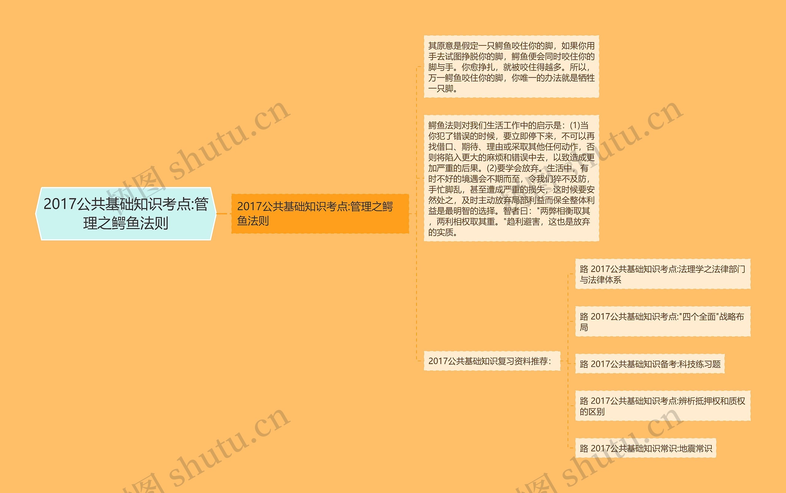 2017公共基础知识考点:管理之鳄鱼法则