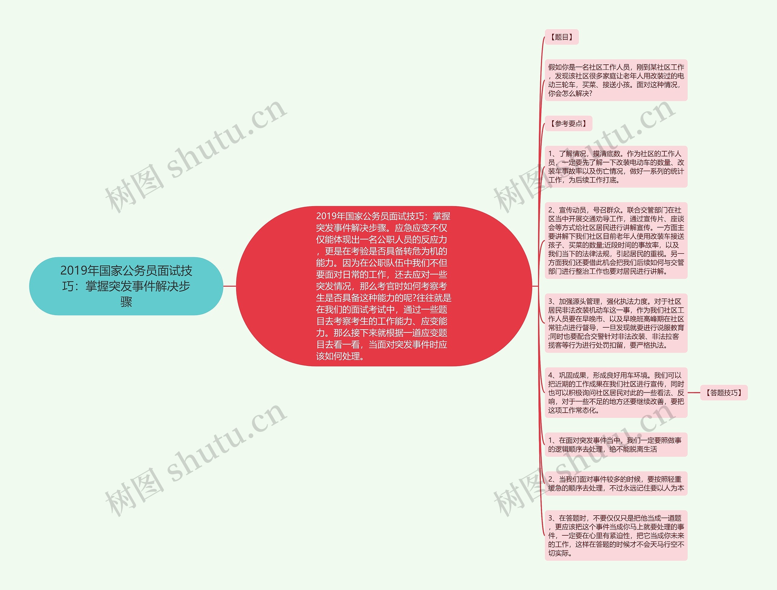 2019年国家公务员面试技巧：掌握突发事件解决步骤思维导图