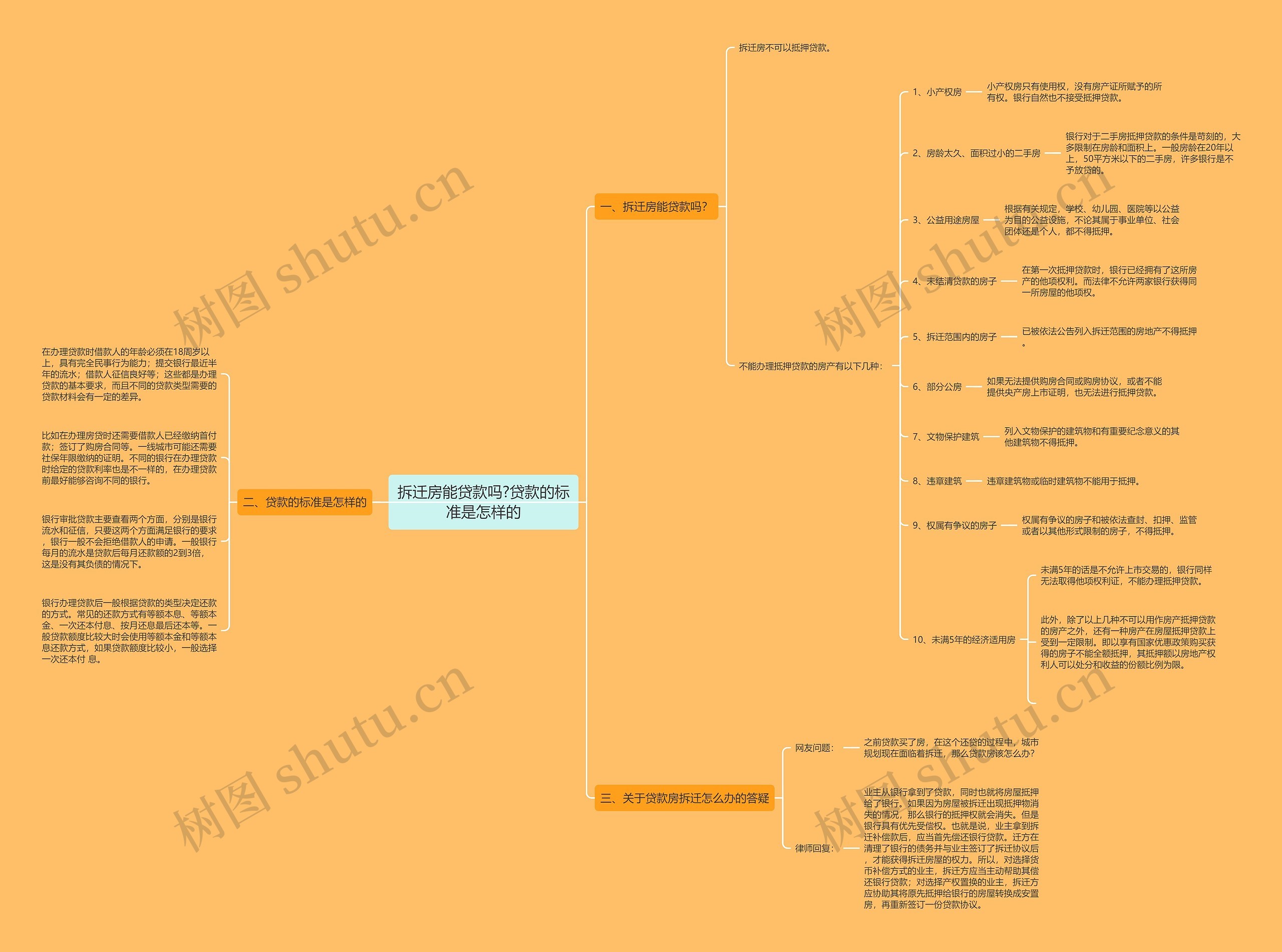 拆迁房能贷款吗?贷款的标准是怎样的思维导图