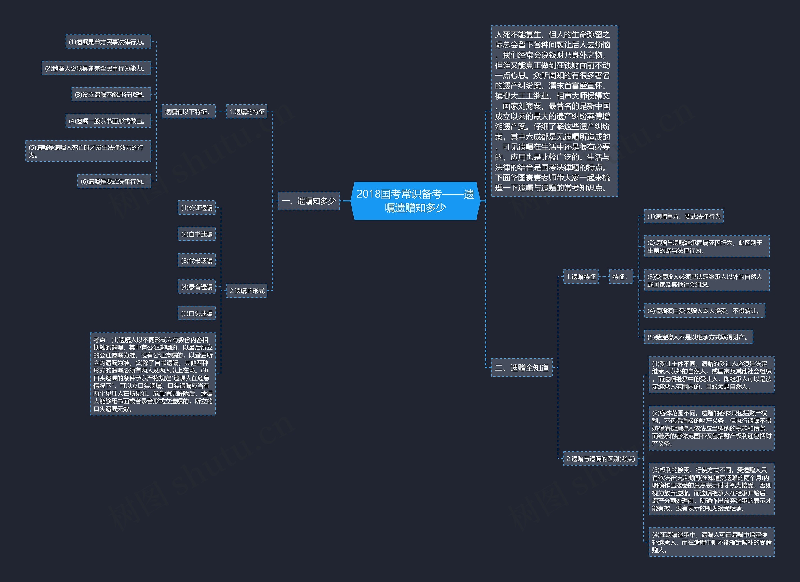 2018国考常识备考——遗嘱遗赠知多少 2018国考常识备考——遗嘱遗赠知多少