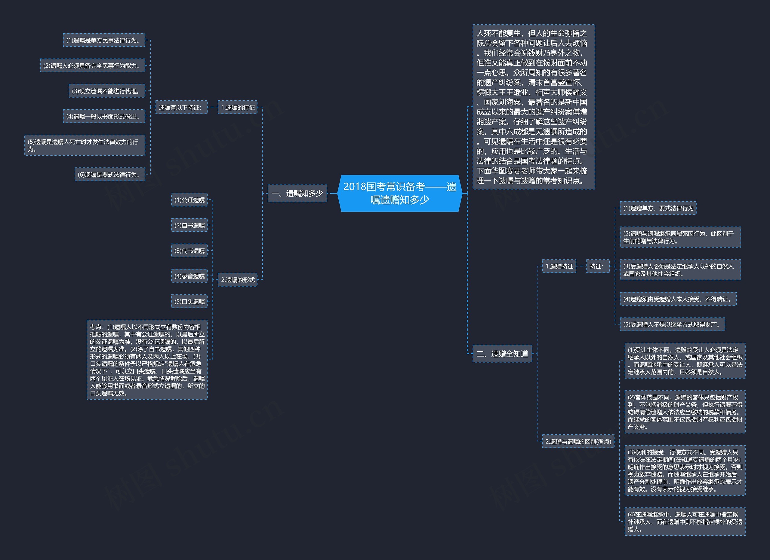 2018国考常识备考——遗嘱遗赠知多少思维导图