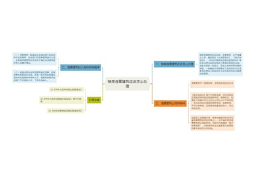 楼房违章建筑应该怎么处理