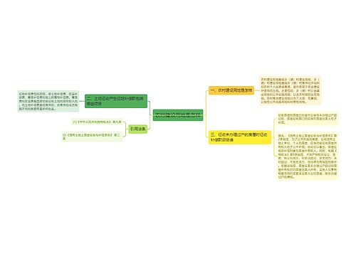 农村建设用地是怎样