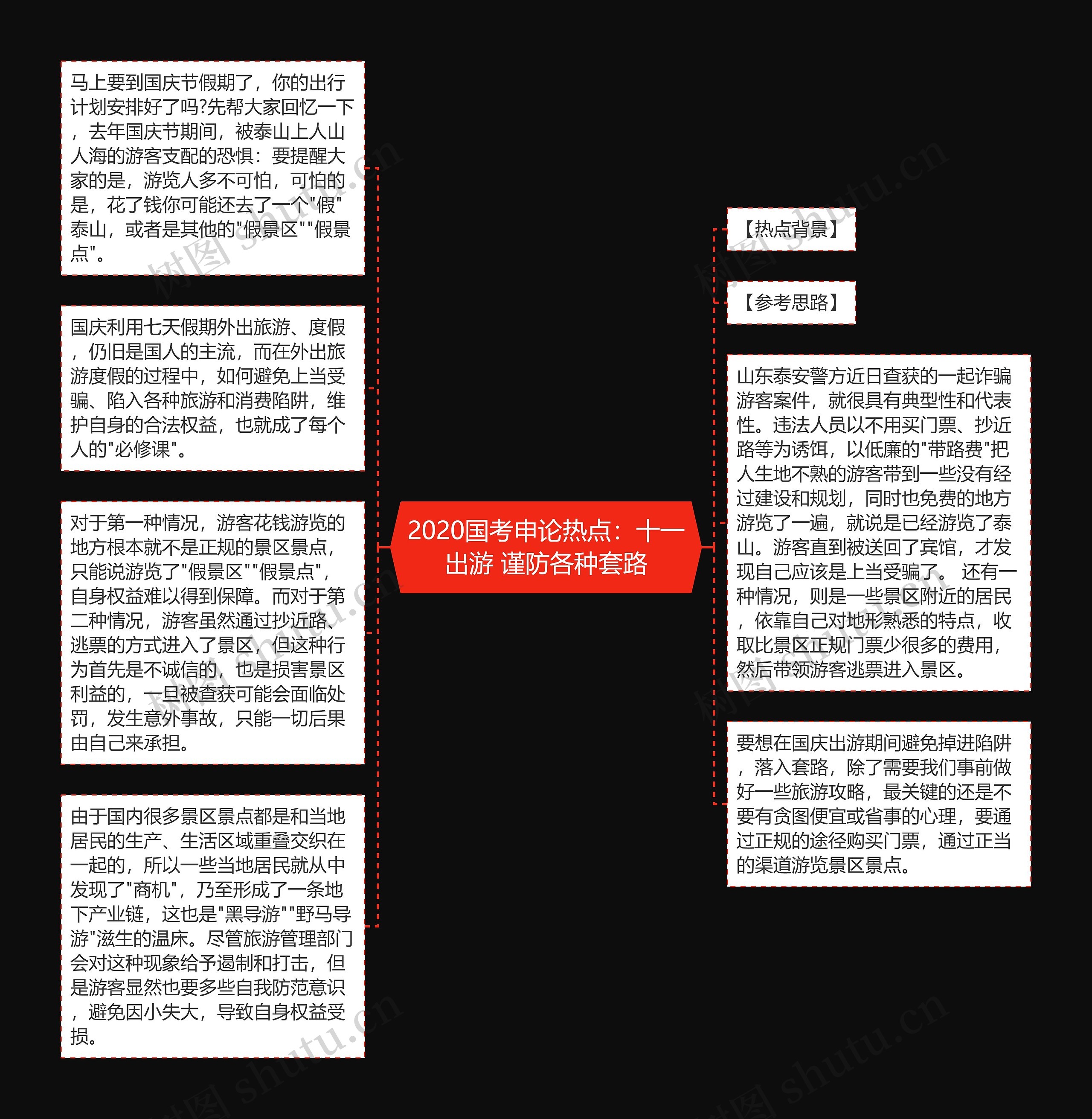 2020国考申论热点：十一出游 谨防各种套路思维导图