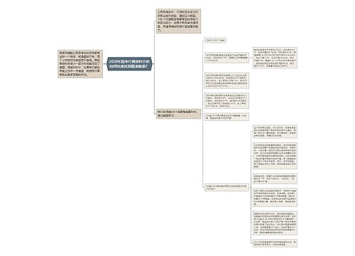 2020年国考行测资料分析如何快速找到精准数据？