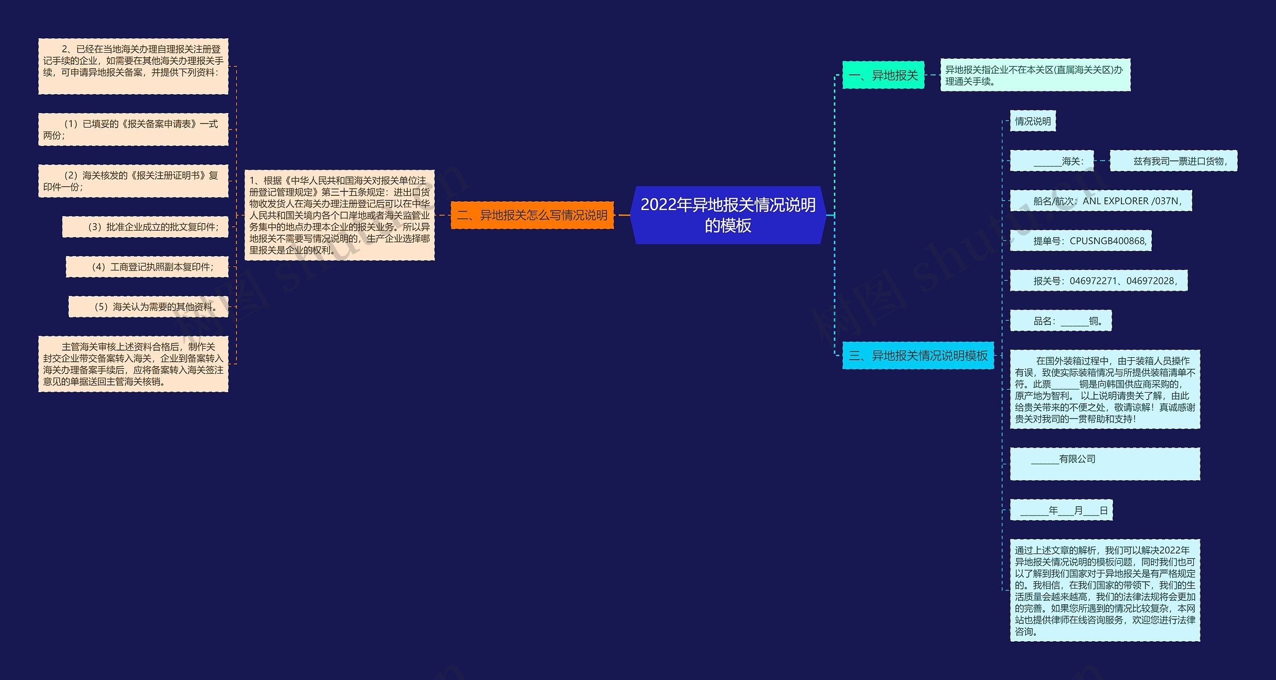 2022年异地报关情况说明的模板