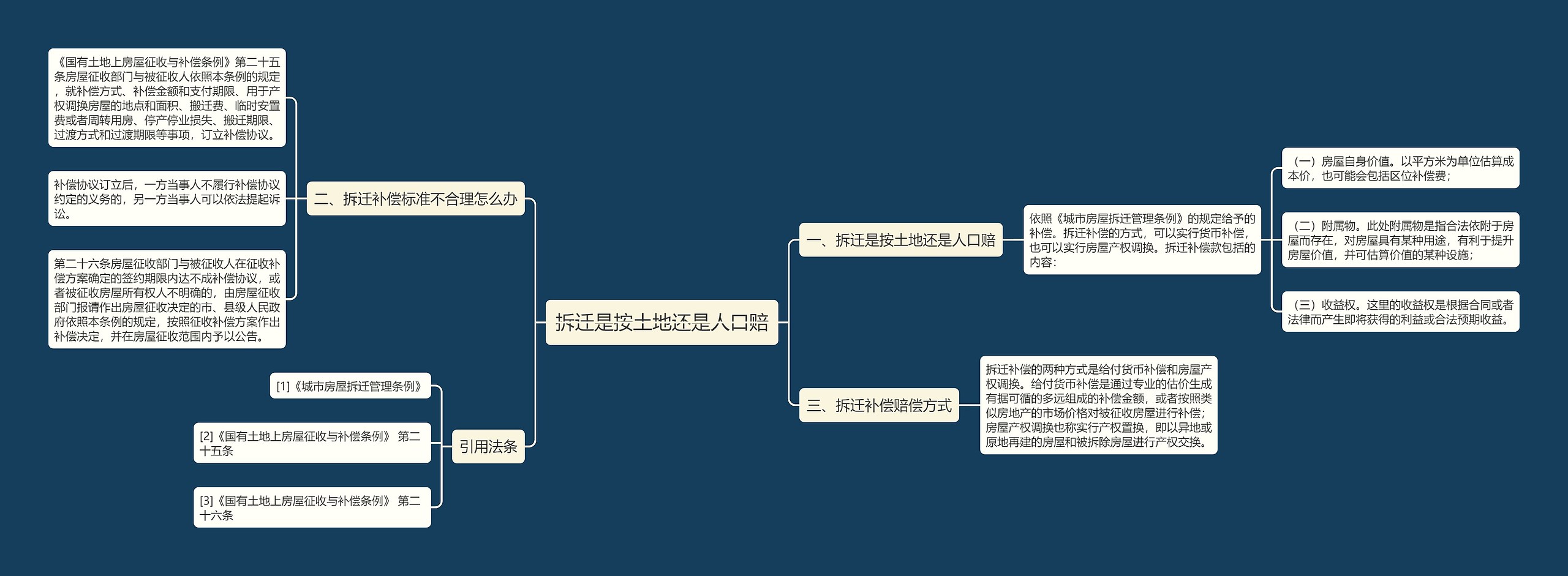 拆迁是按土地还是人口赔思维导图