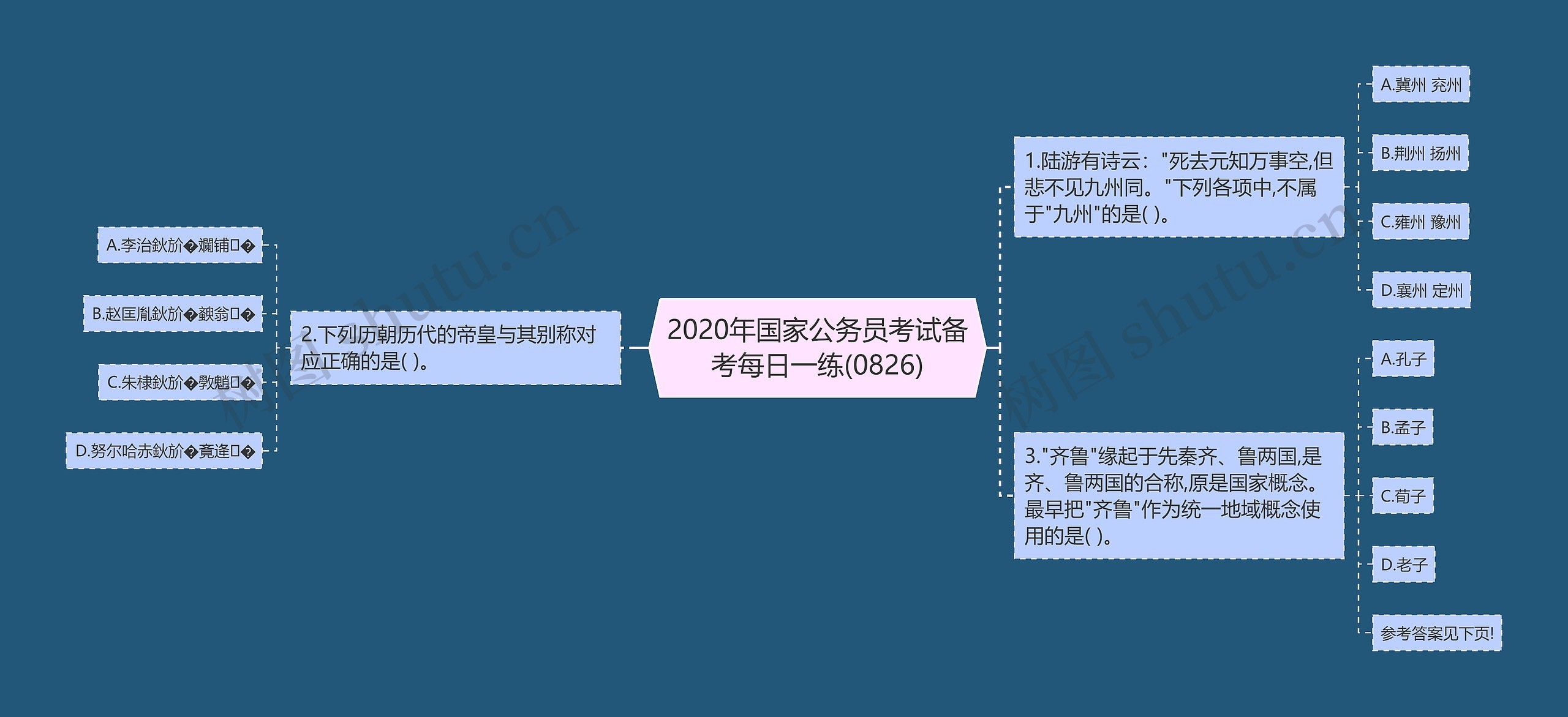 2020年国家公务员考试备考每日一练(0826)思维导图