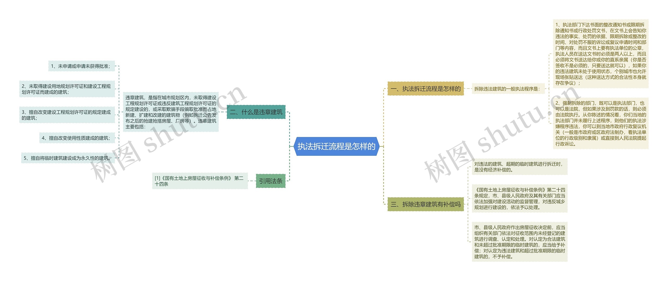 执法拆迁流程是怎样的