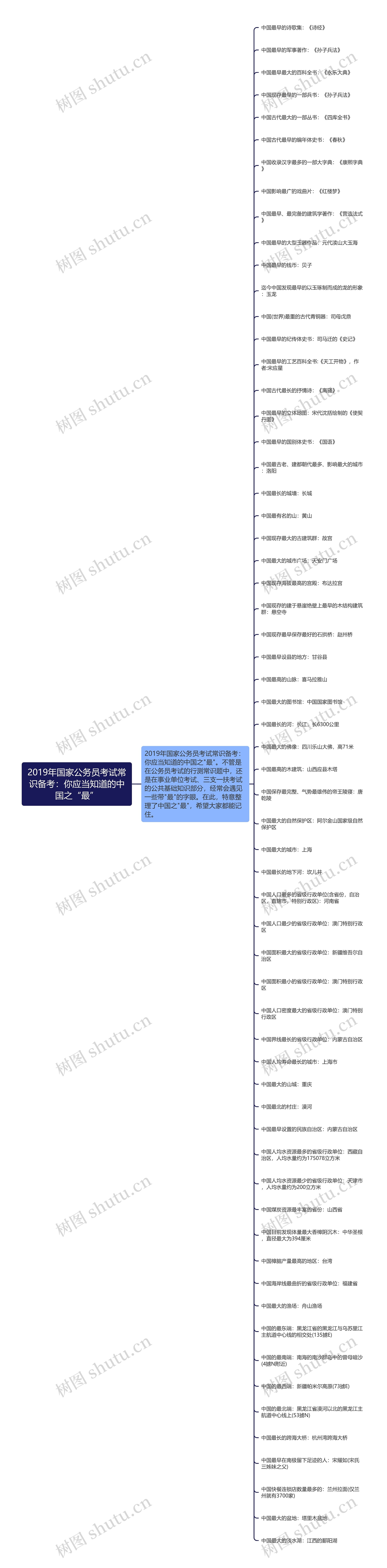 2019年国家公务员考试常识备考：你应当知道的中国之“最”思维导图