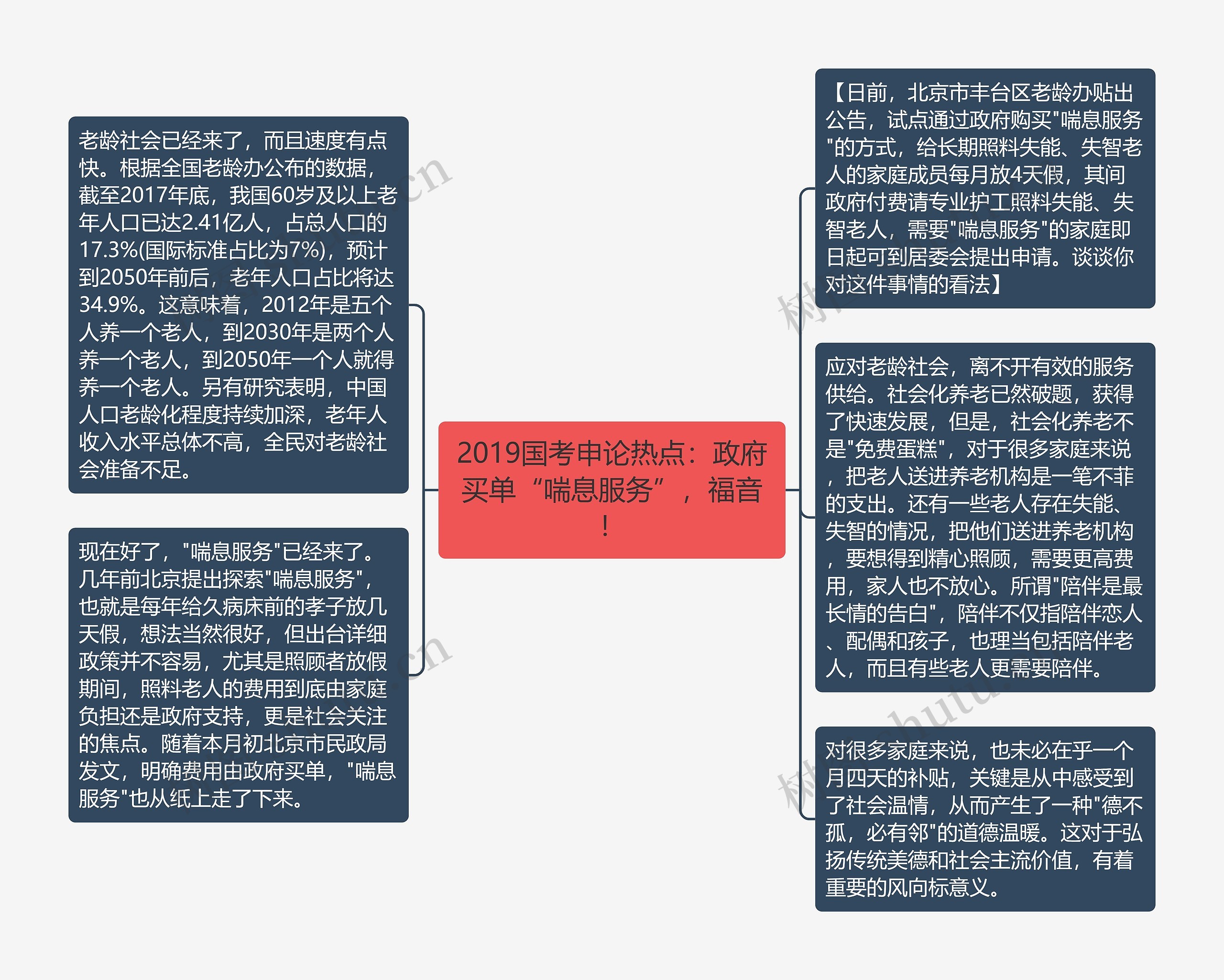 2019国考申论热点：政府买单“喘息服务”，福音！