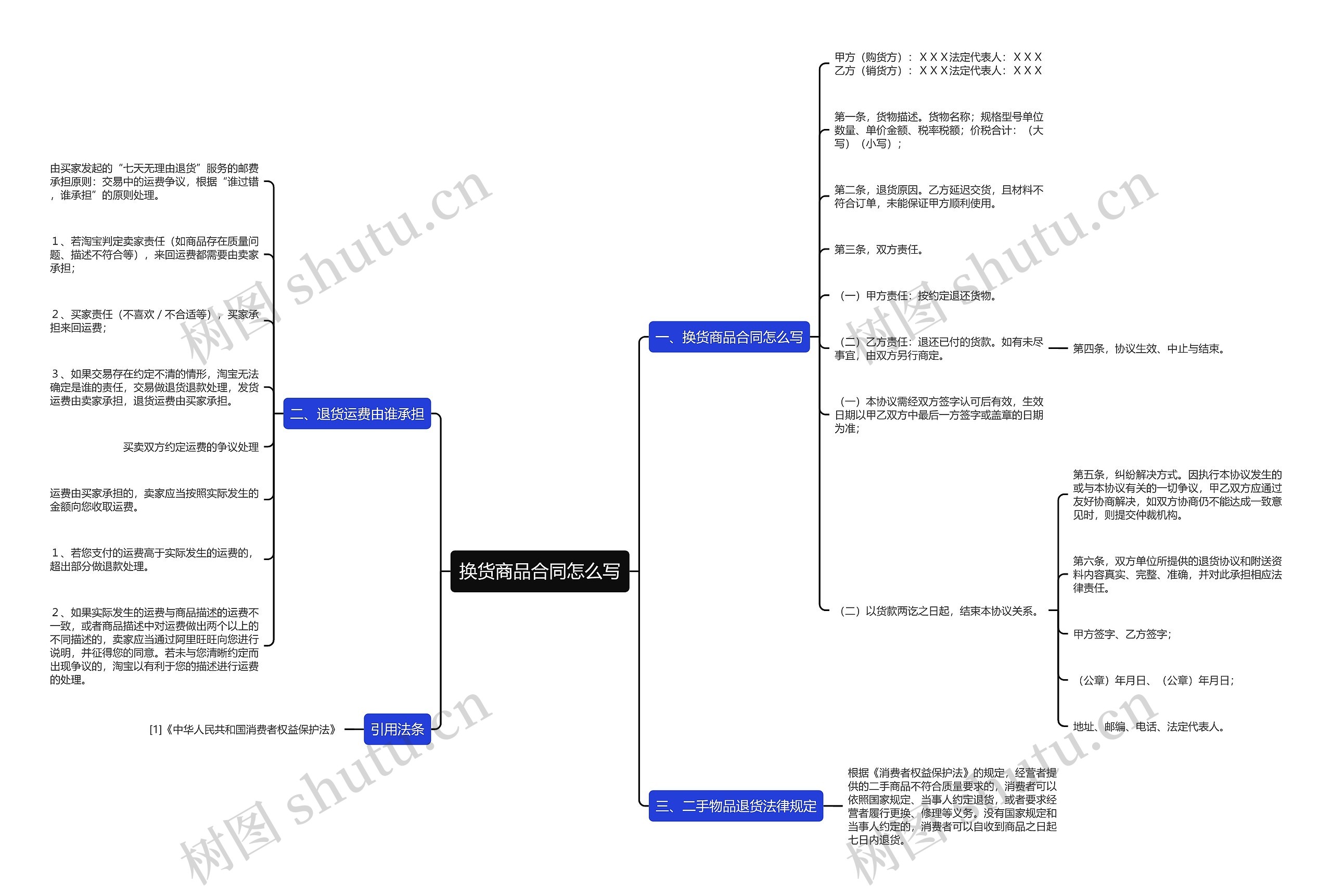 换货商品合同怎么写思维导图