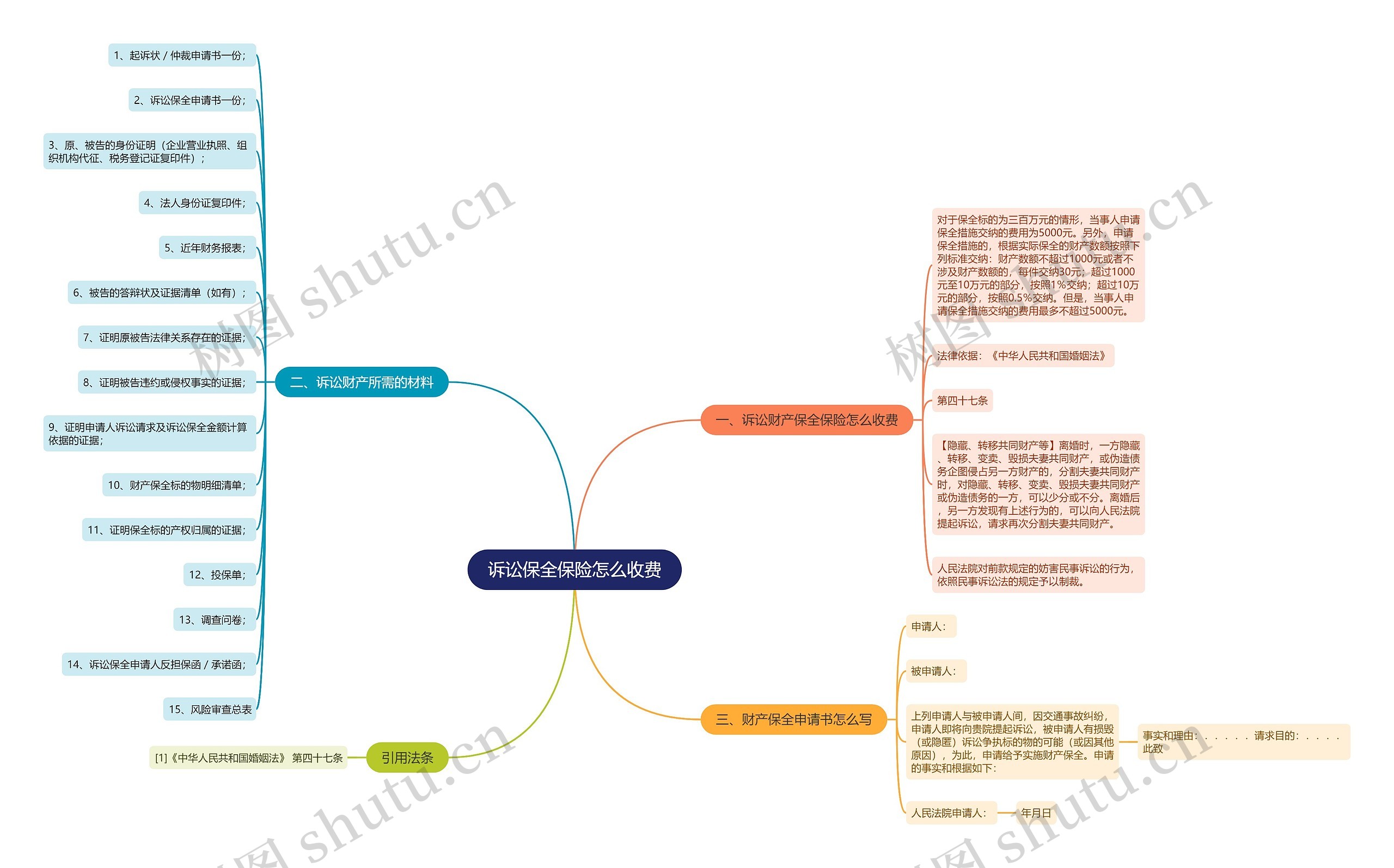 诉讼保全保险怎么收费 诉讼保全保险怎么收费