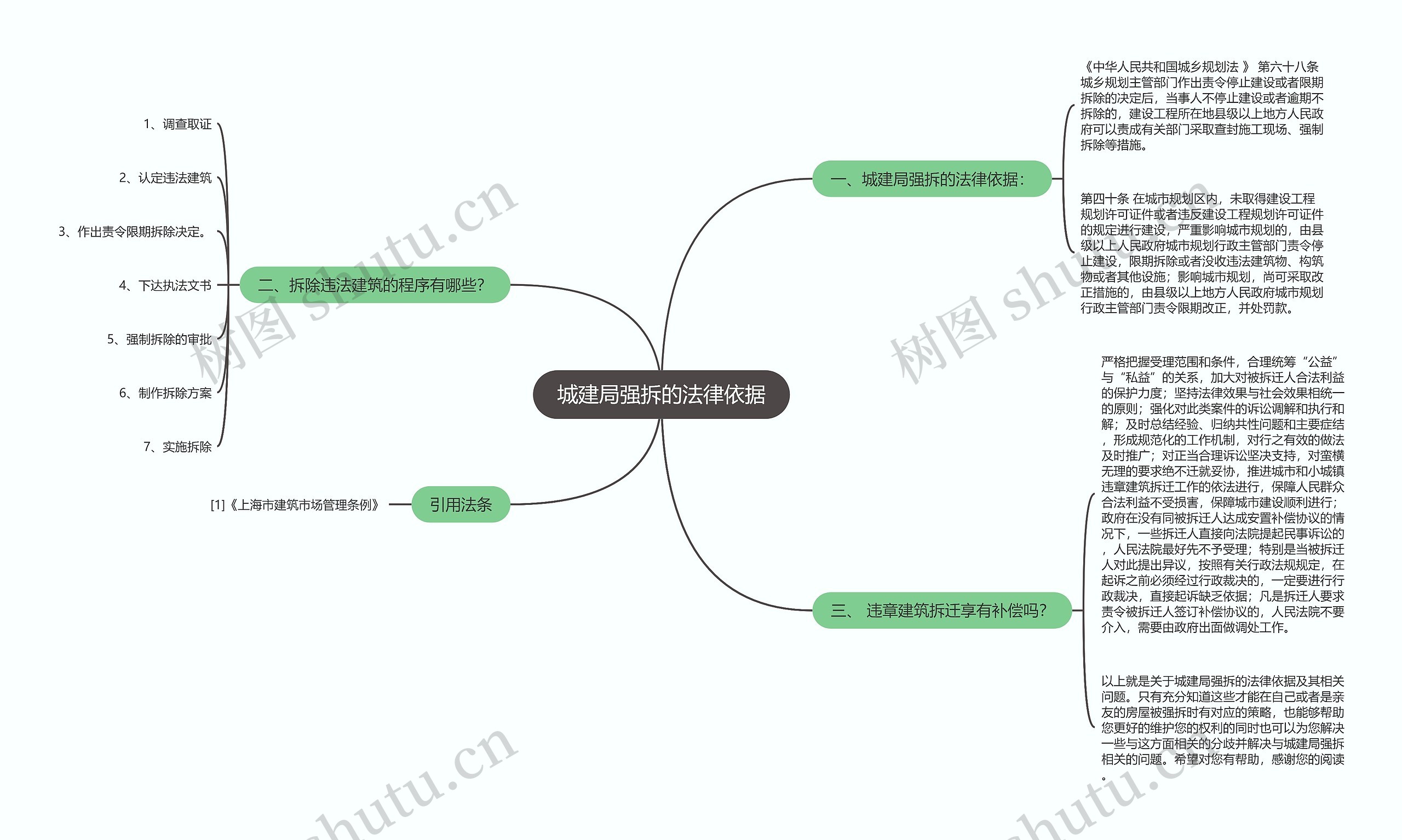 城建局强拆的法律依据思维导图