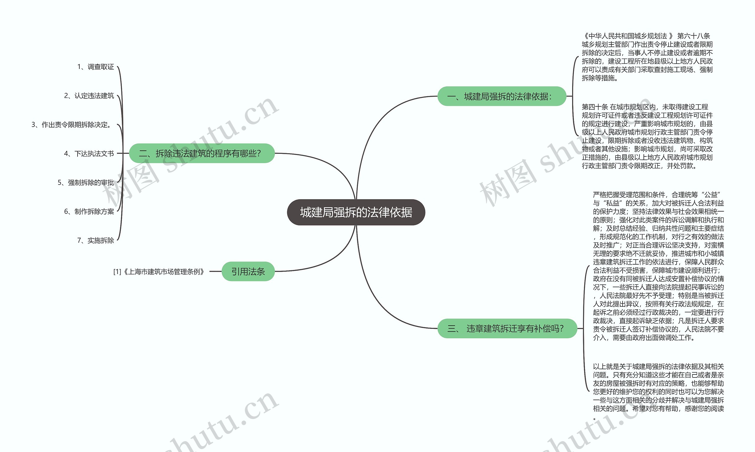 城建局强拆的法律依据 城建局强拆的法律依据