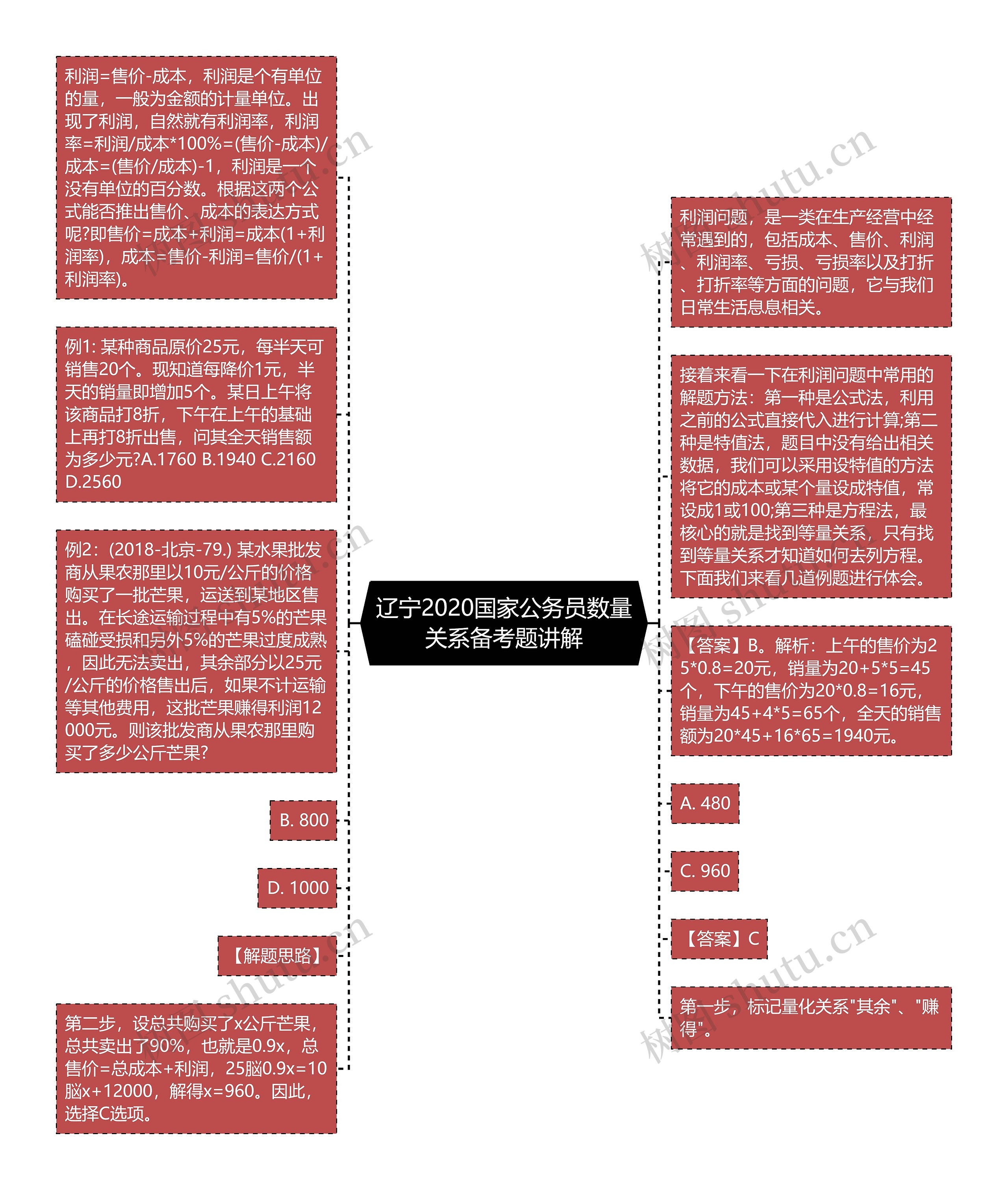 辽宁2020国家公务员数量关系备考题讲解