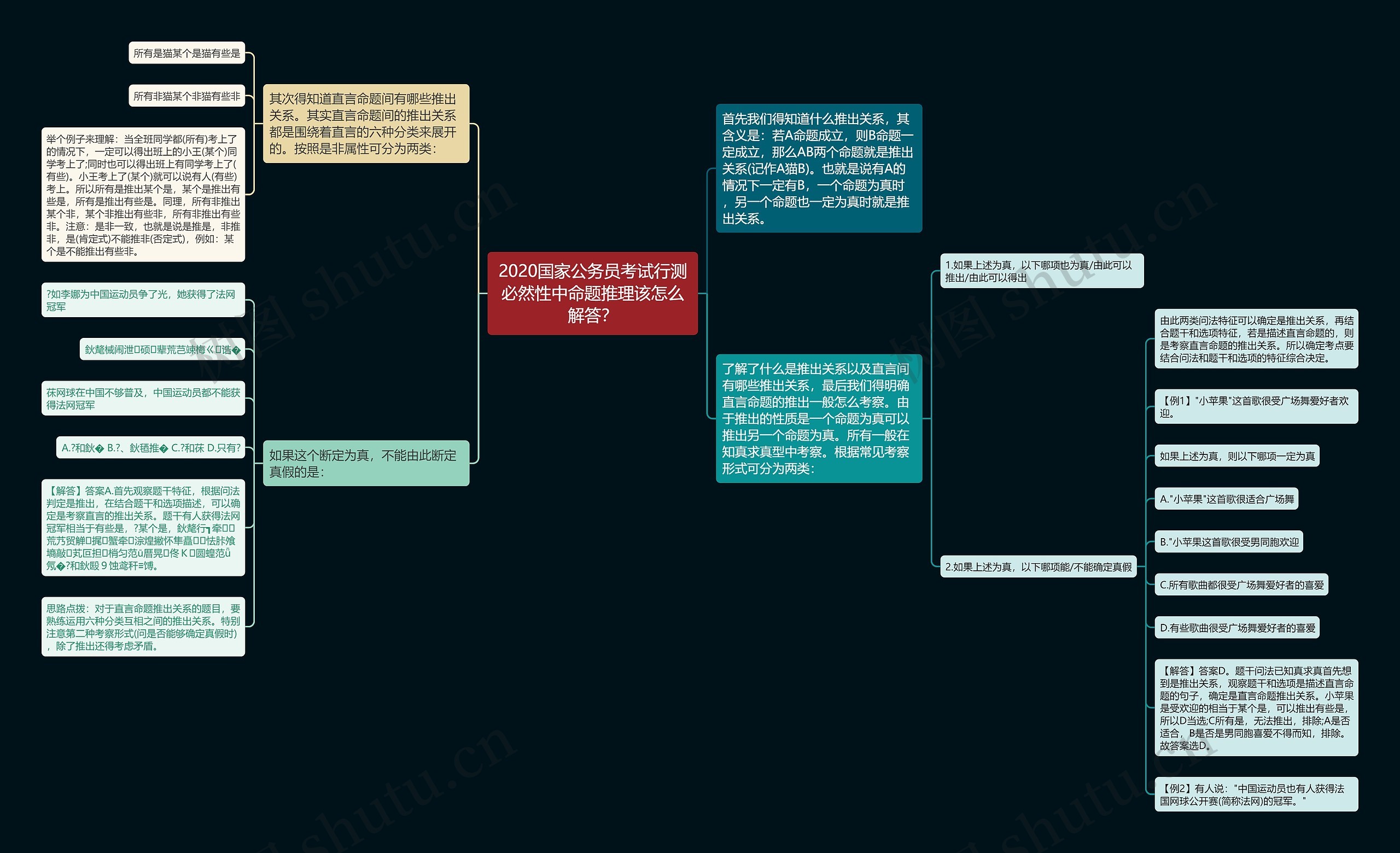 2020国家公务员考试行测必然性中命题推理该怎么解答？