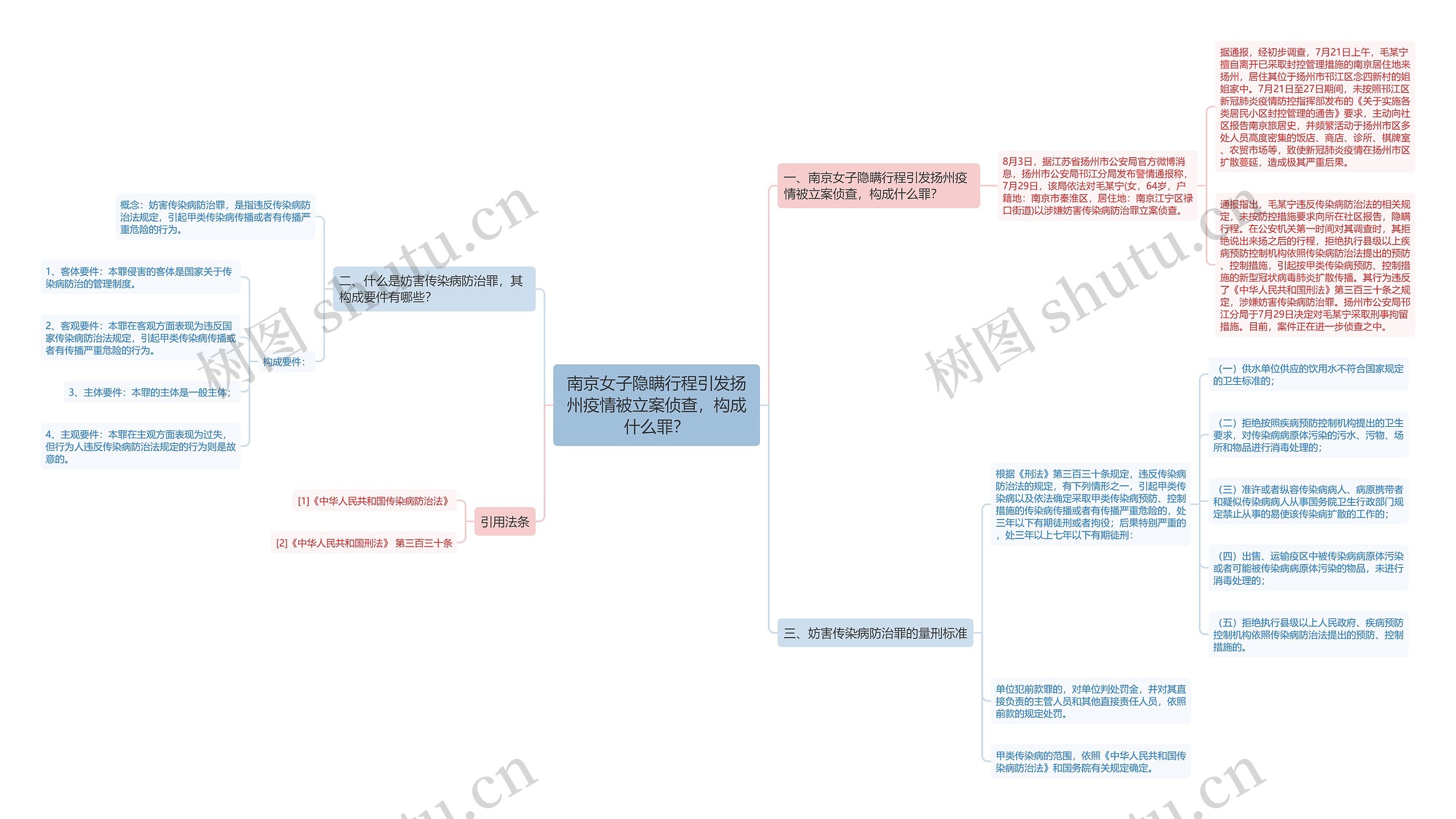 南京女子隐瞒行程引发扬州疫情被立案侦查，构成什么罪？