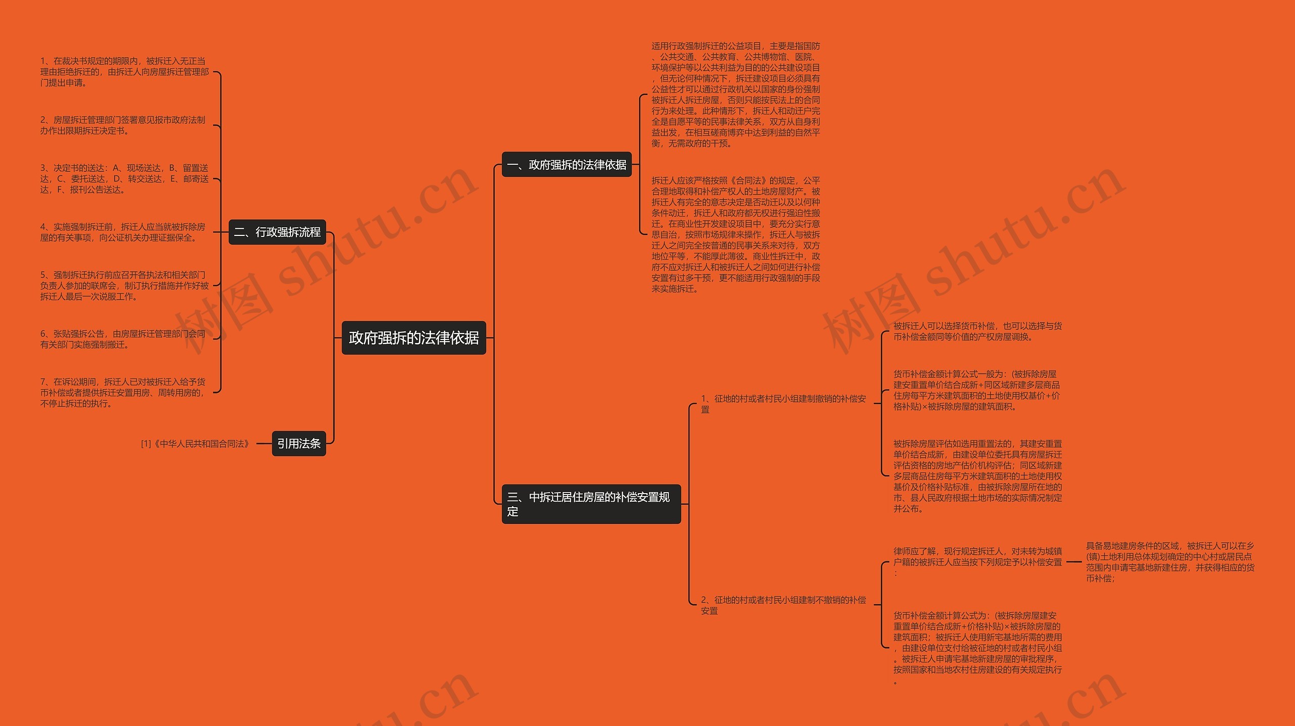 政府强拆的法律依据 政府强拆的法律依据