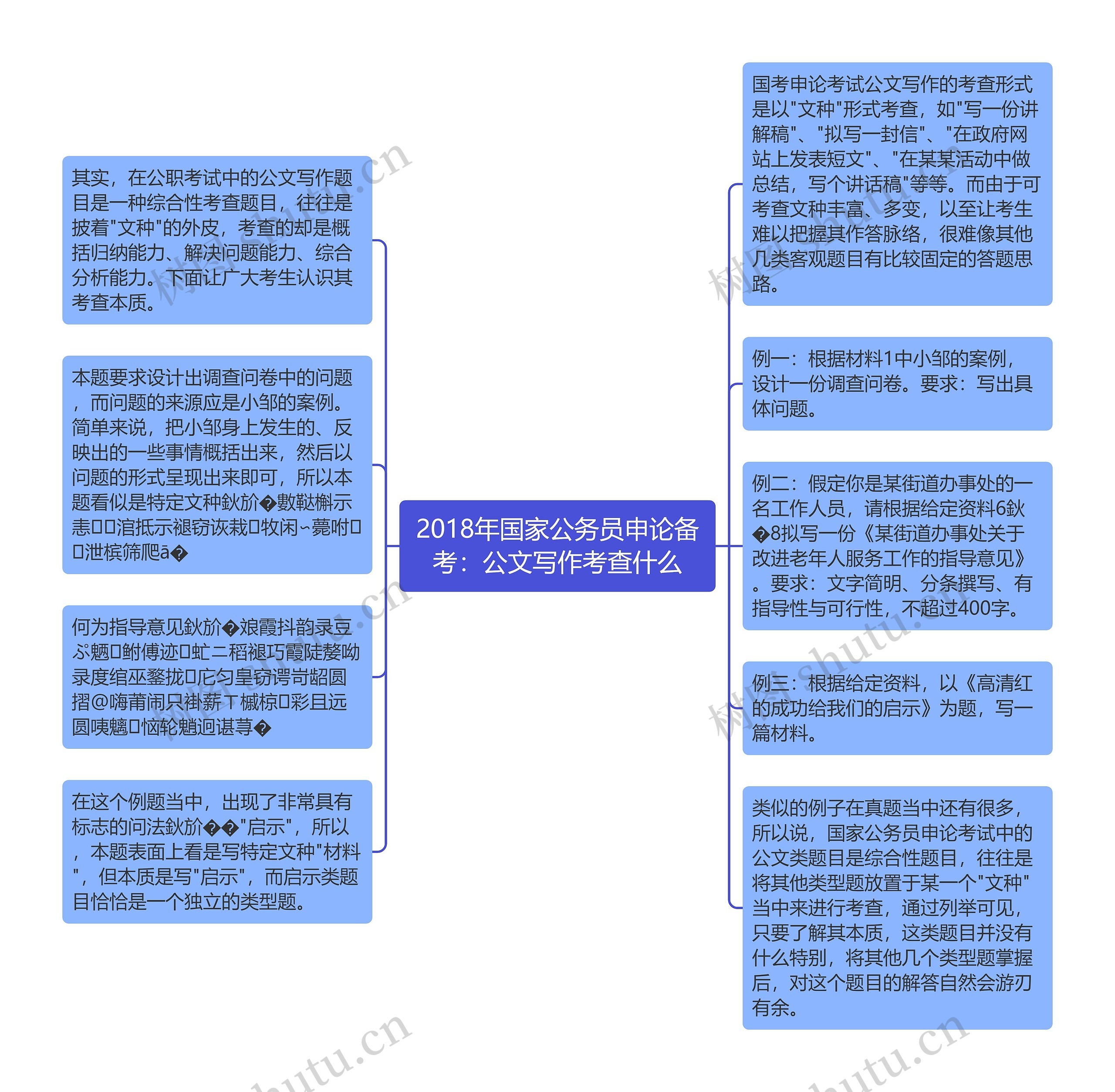 2018年国家公务员申论备考：公文写作考查什么