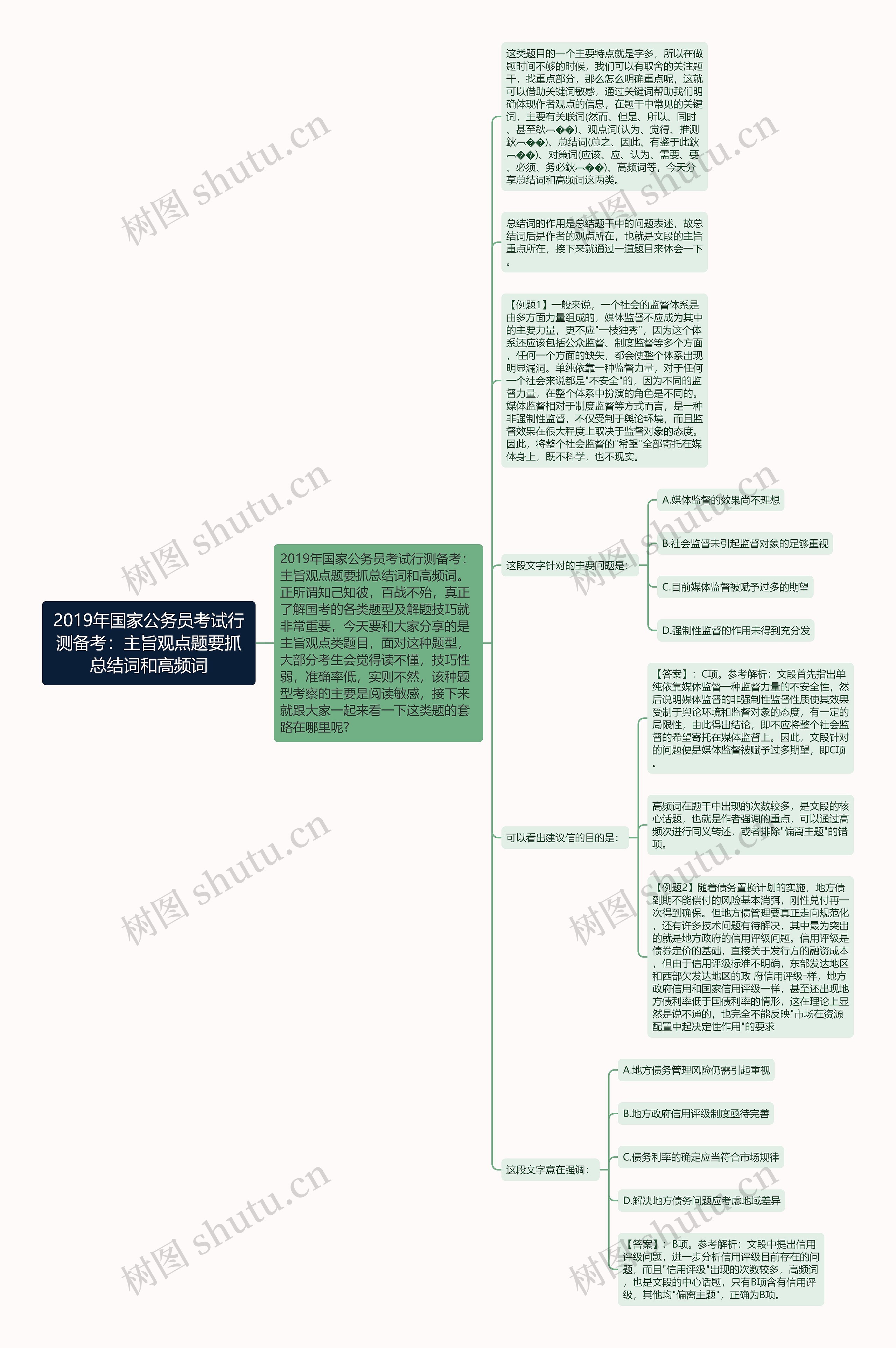 2019年国家公务员考试行测备考：主旨观点题要抓总结词和高频词