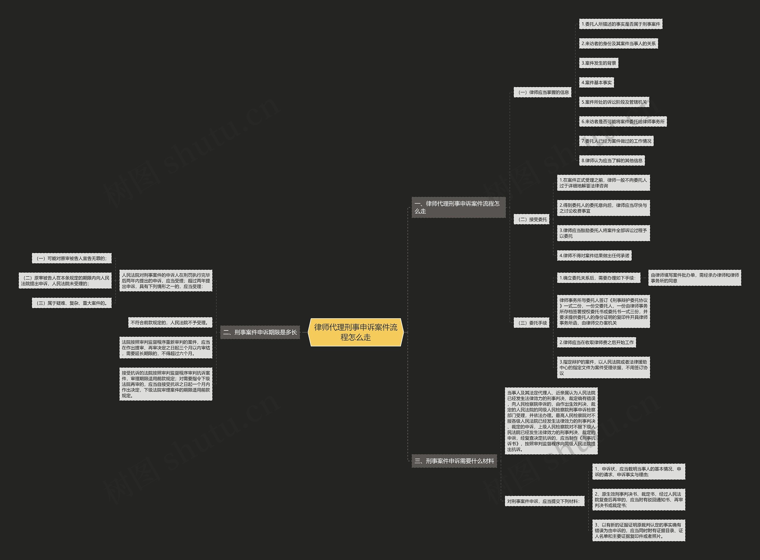 律师代理刑事申诉案件流程怎么走 律师代理刑事申诉案件流程怎么走